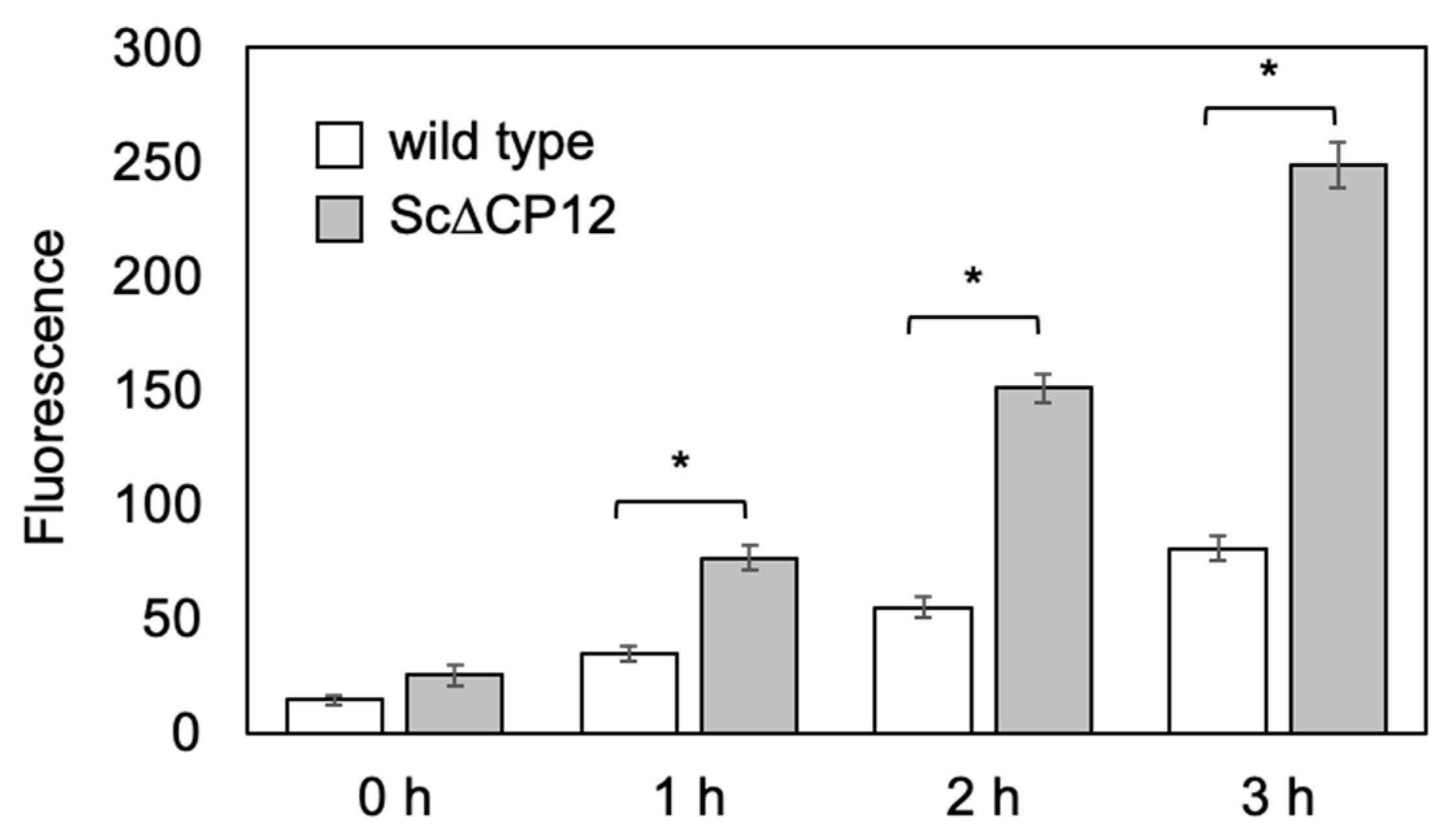 Plants 10 01275 g004 Plants 10 01275 g004