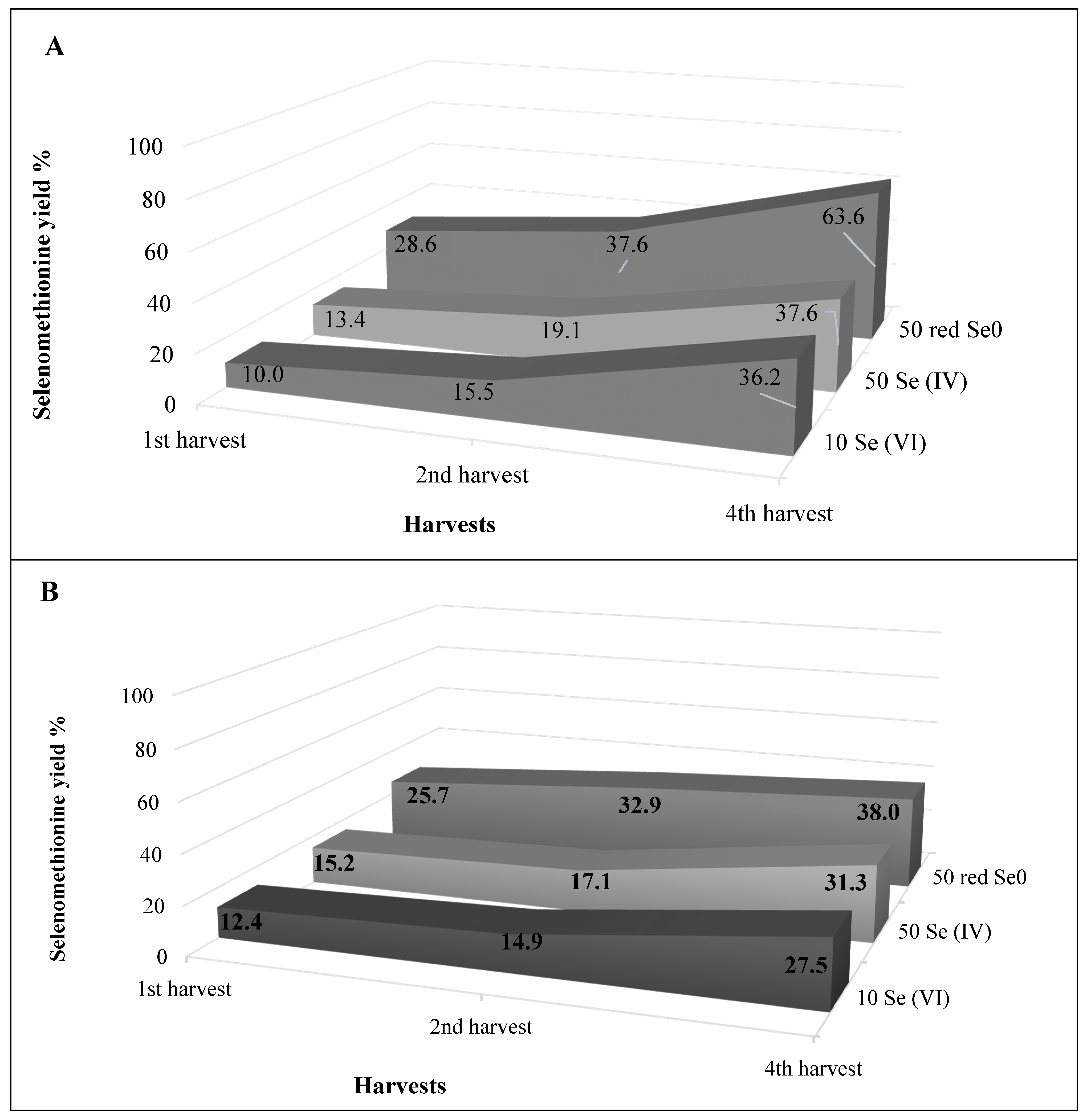 Plants Free FullText Uptake Dynamics of Ionic and Elemental