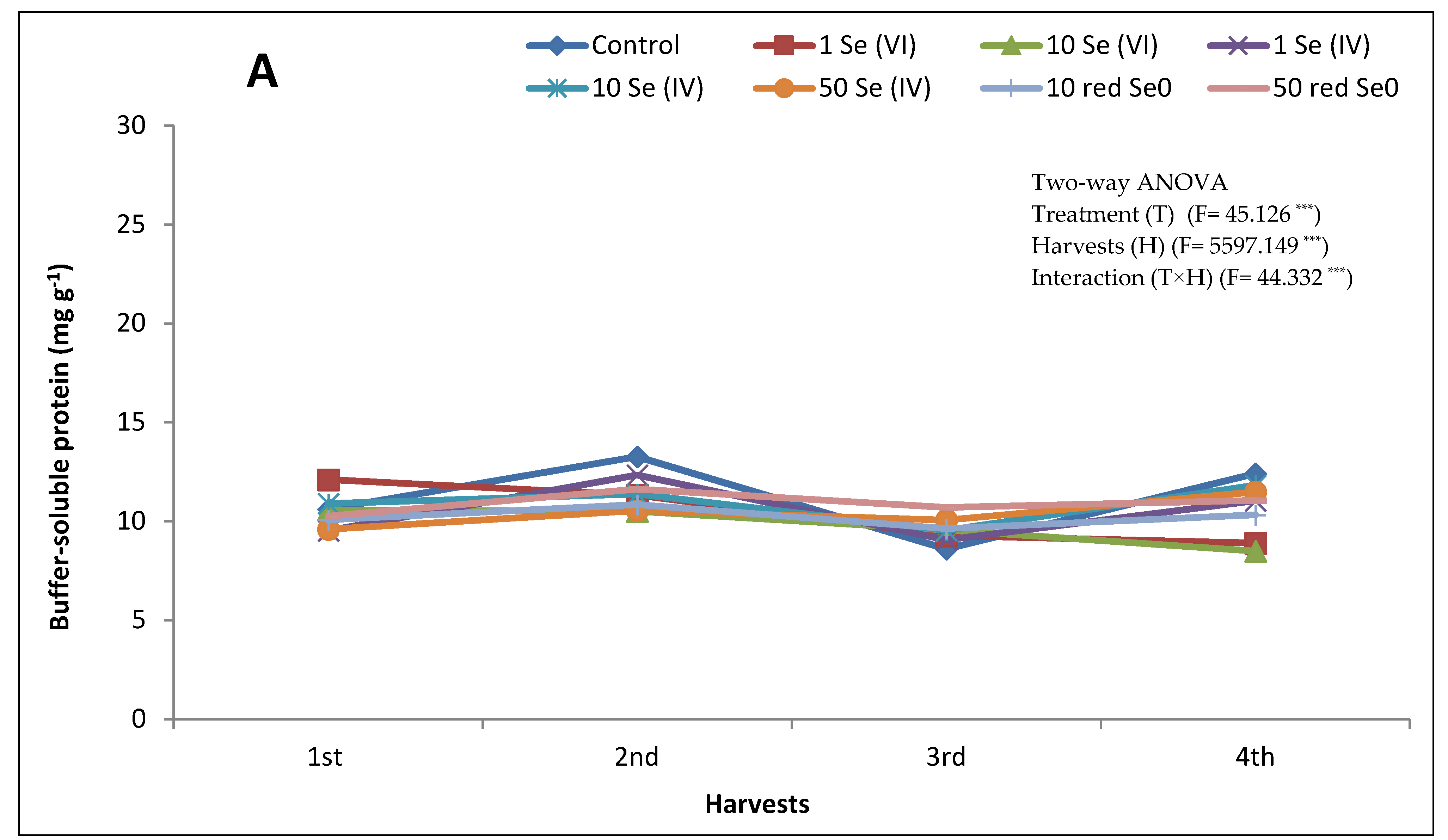 Plants 10 01277 g003a