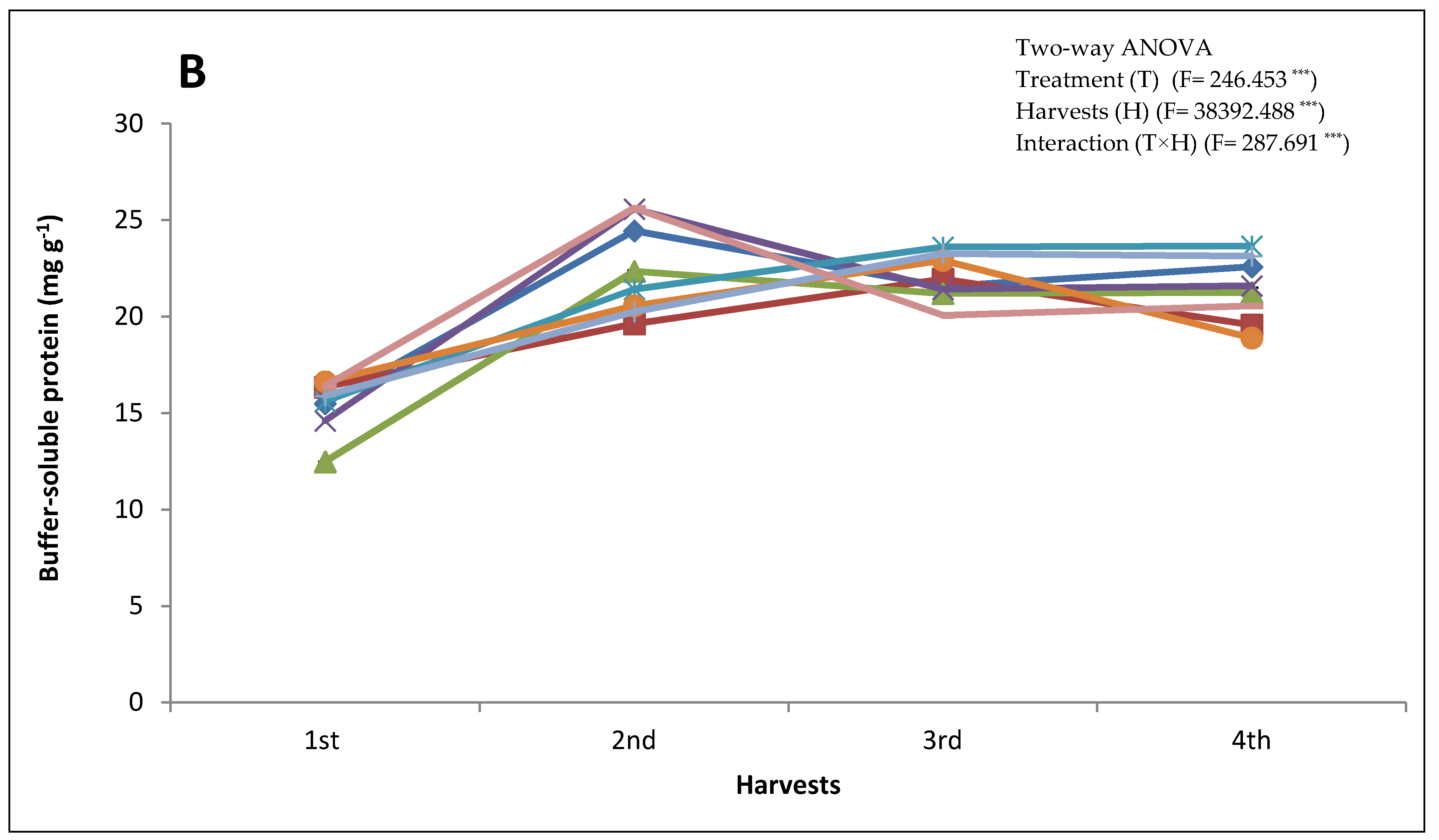 Plants Free FullText Uptake Dynamics of Ionic and Elemental