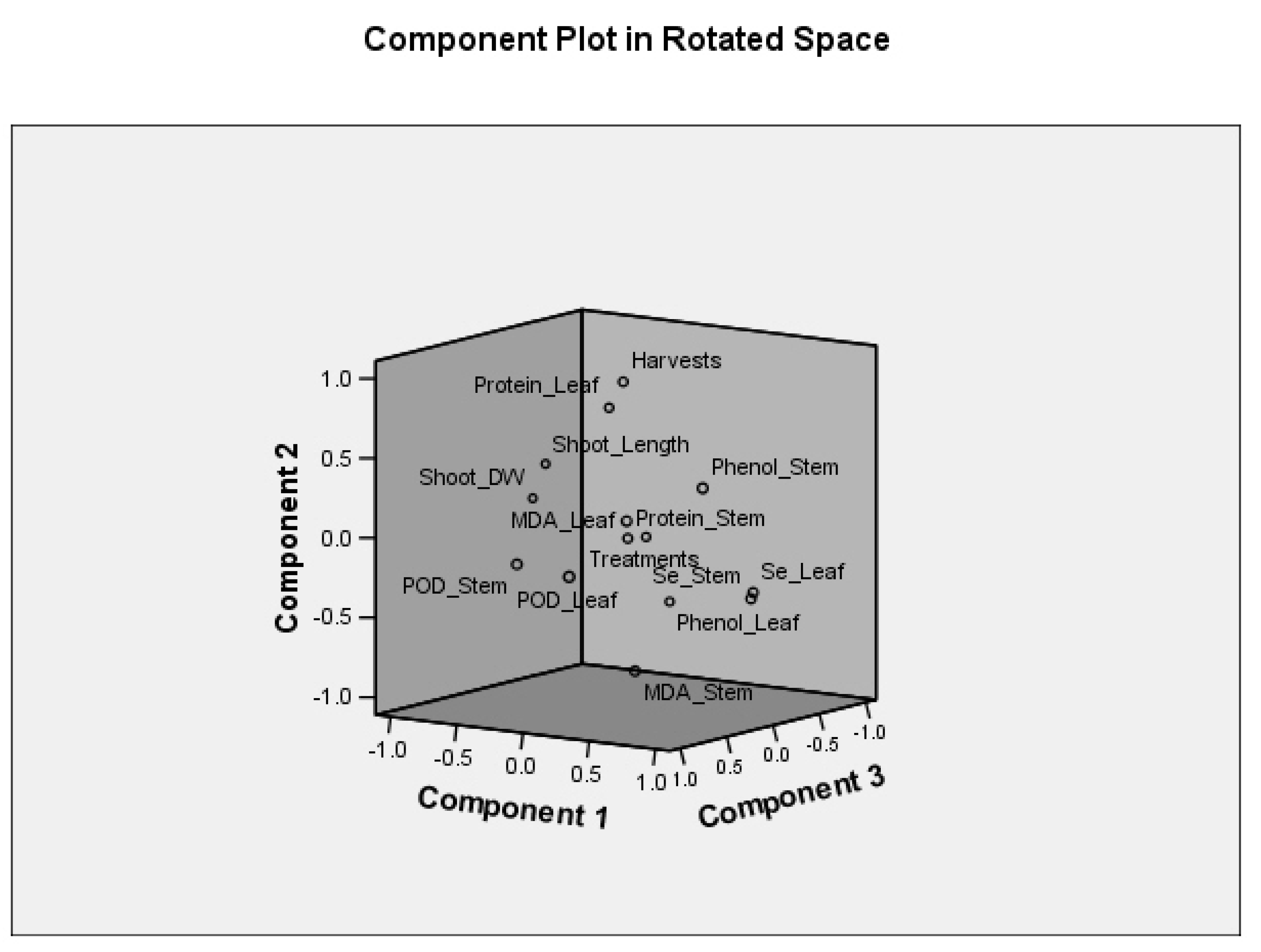 Plants 10 01277 g004
