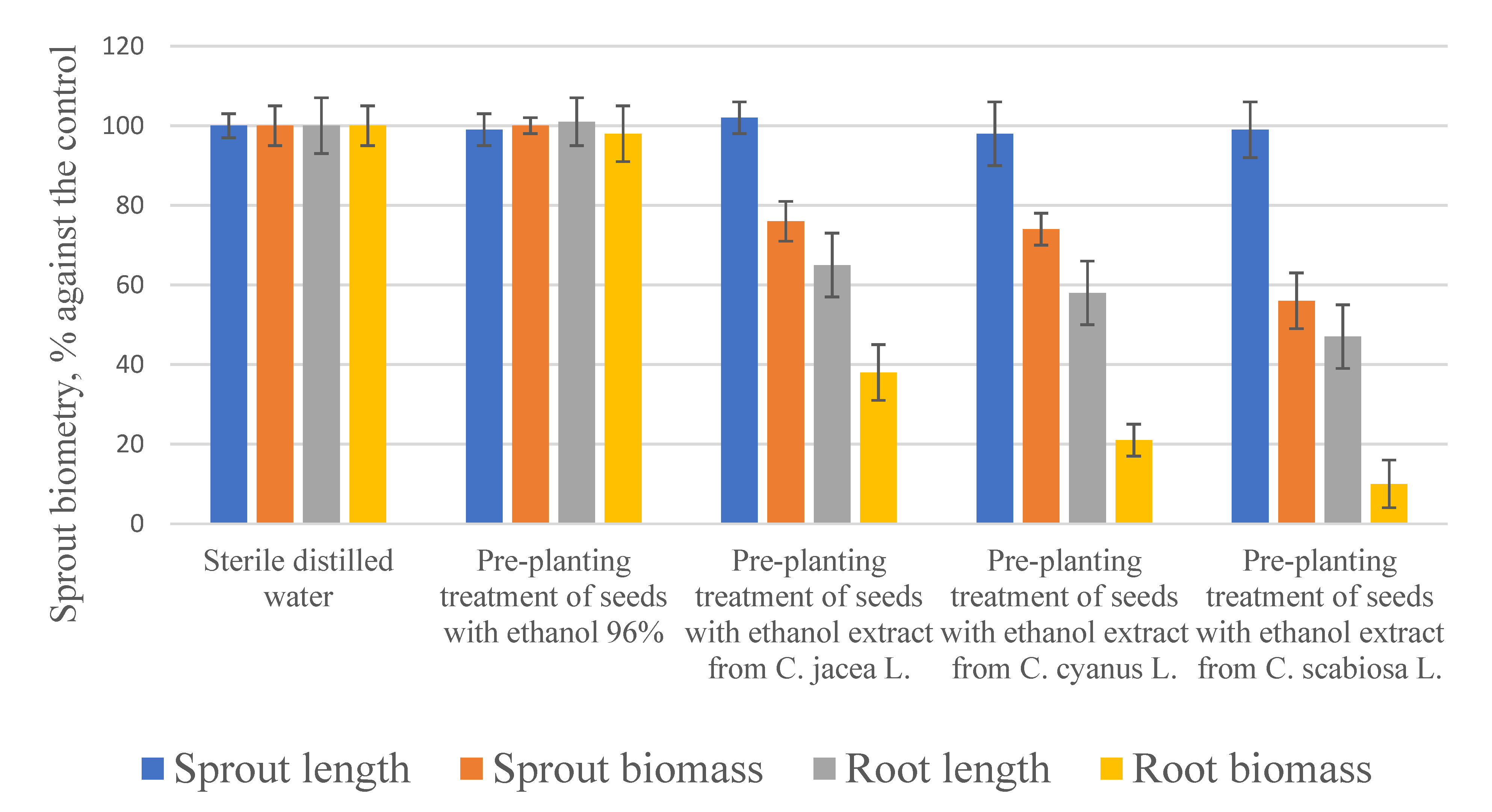 Plants 10 01279 g002