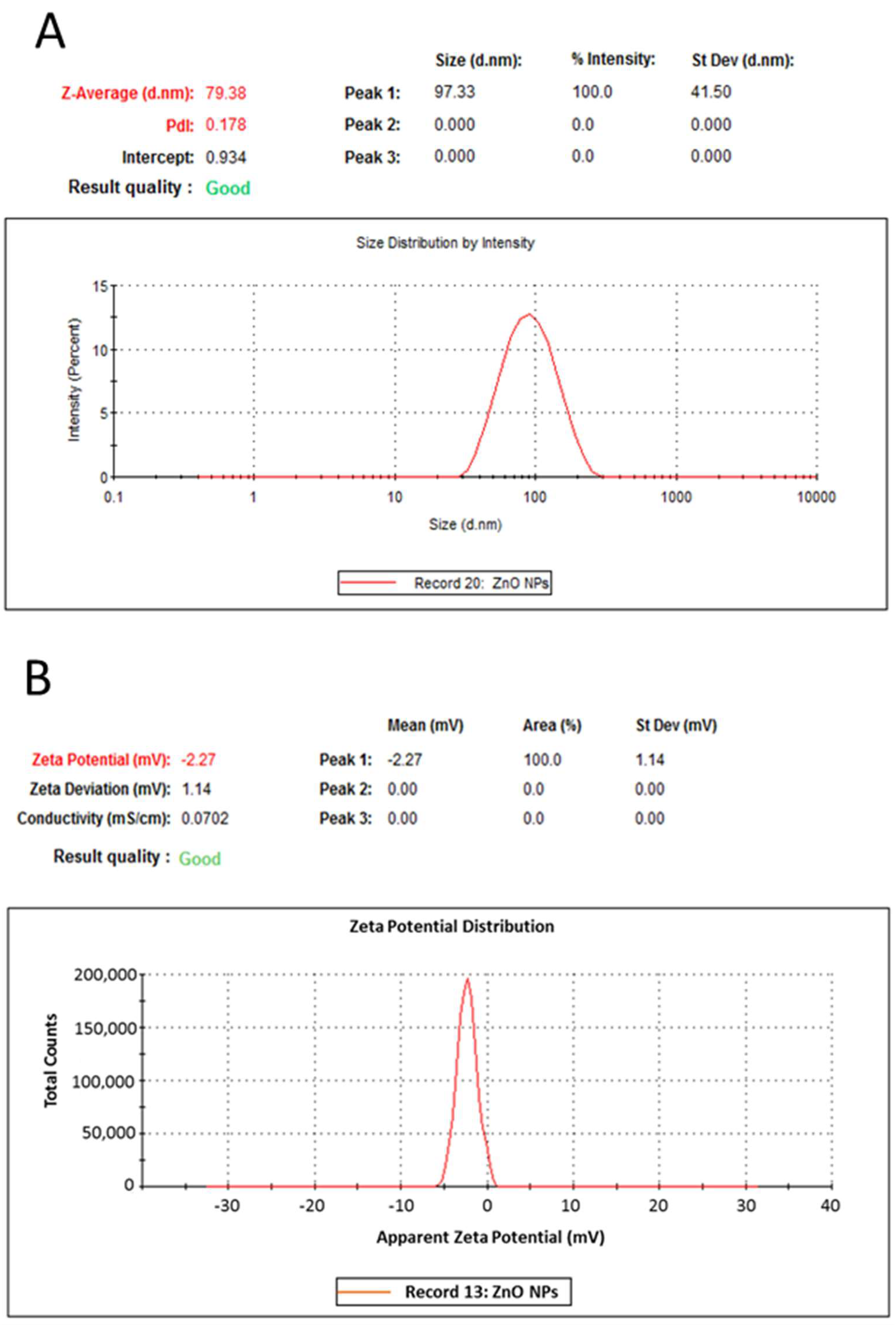 Plants 10 01285 g001 550