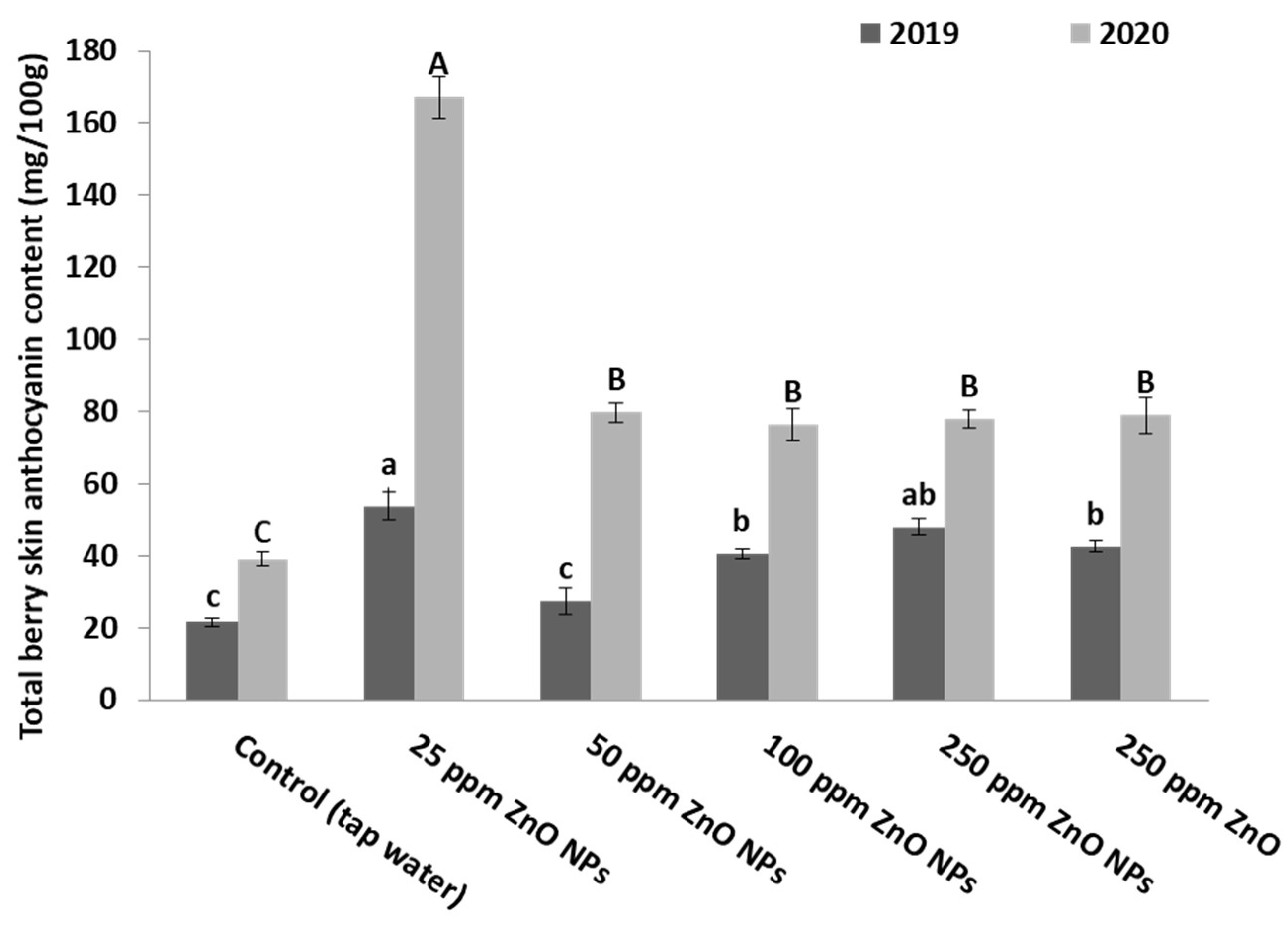 Plants 10 01285 g003 550