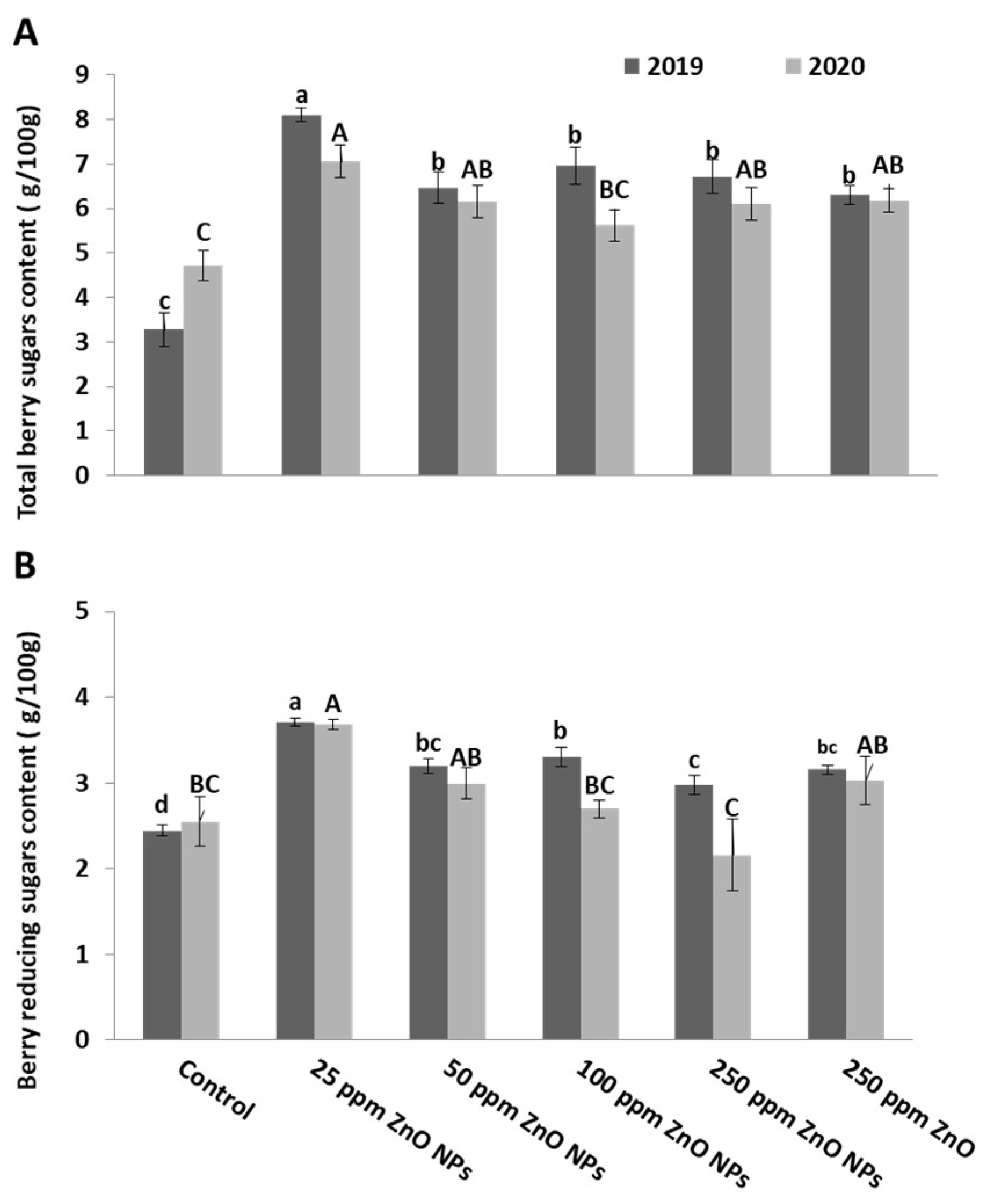Plants 10 01285 g005 550