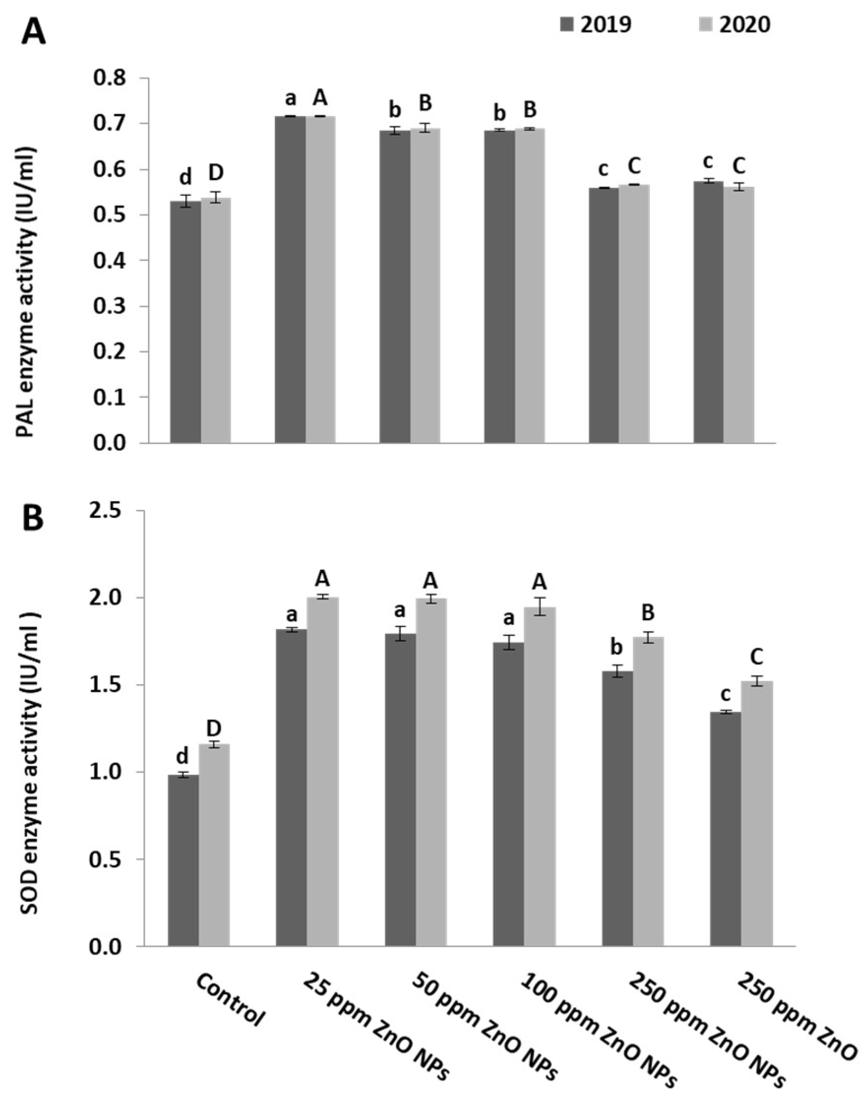 Plants 10 01285 g006 550
