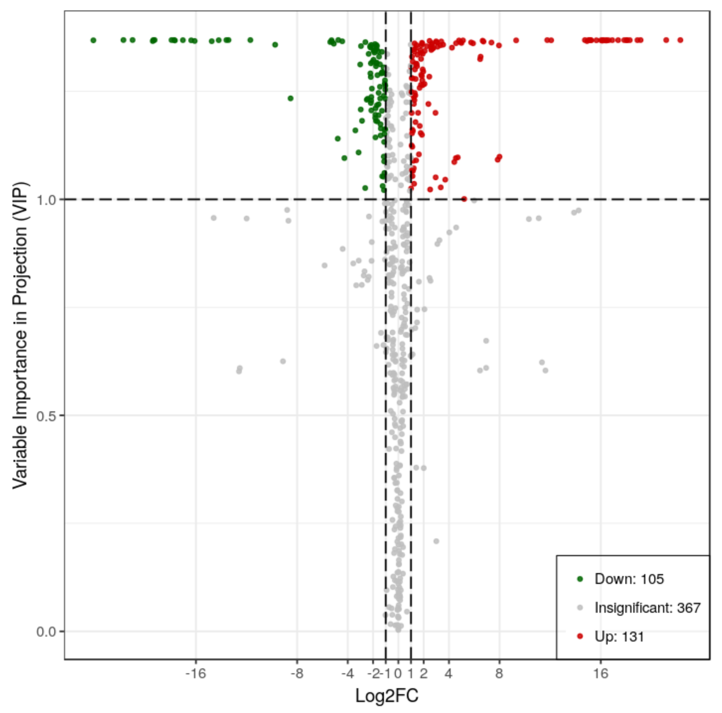 Plants 10 01288 g003