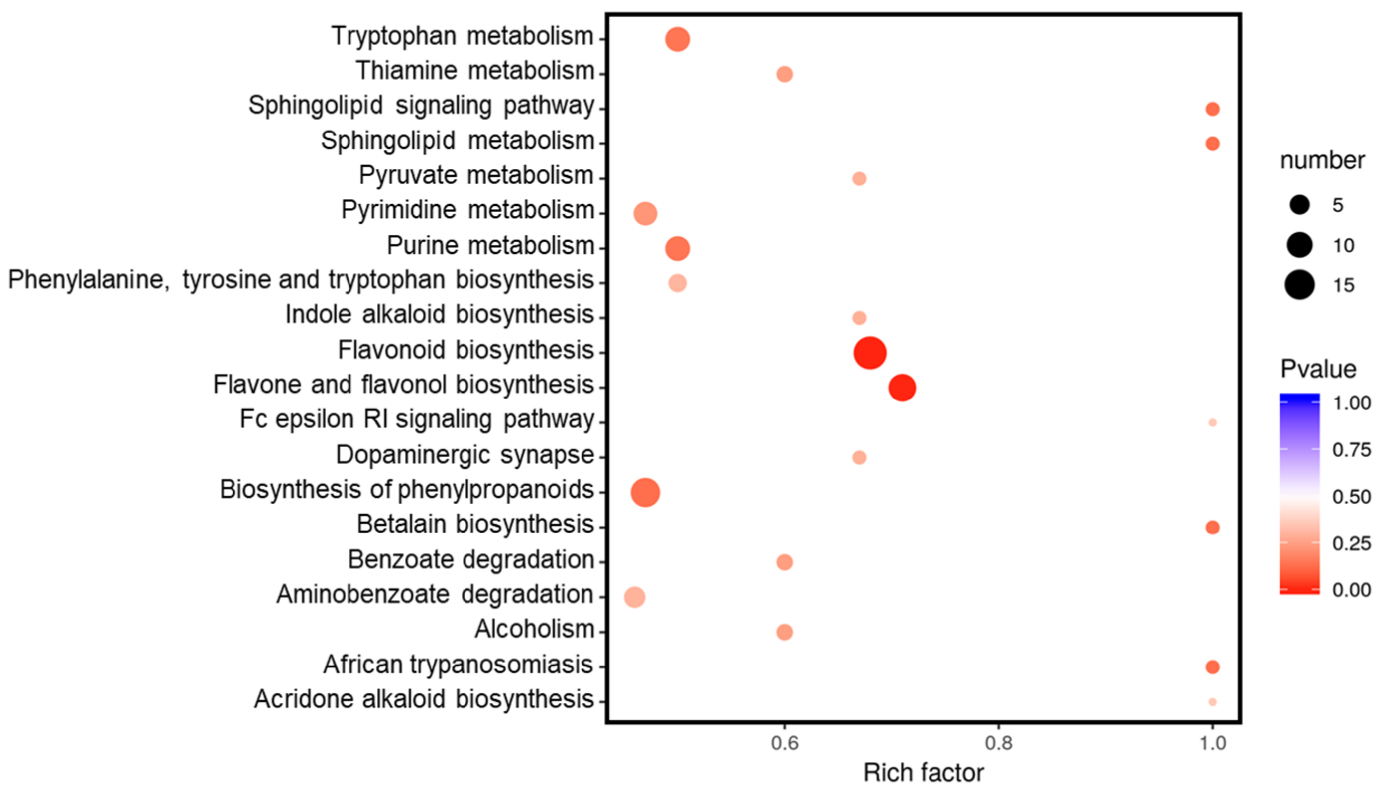 Plants 10 01288 g004