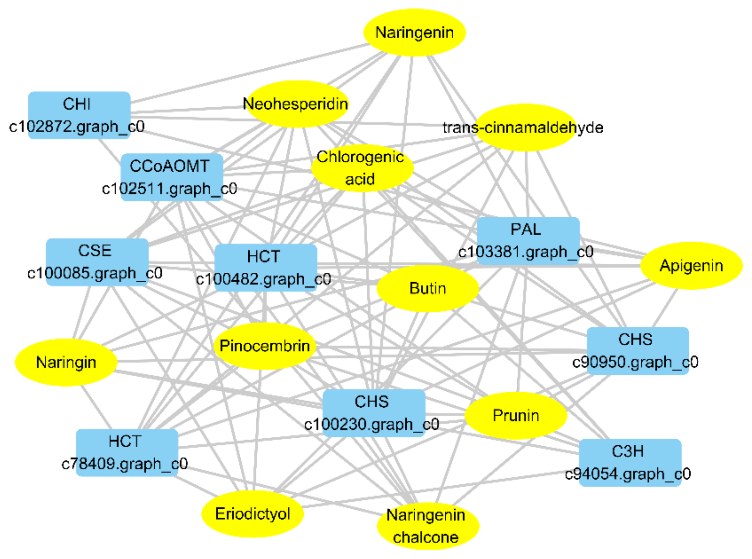Plants 10 01288 g006