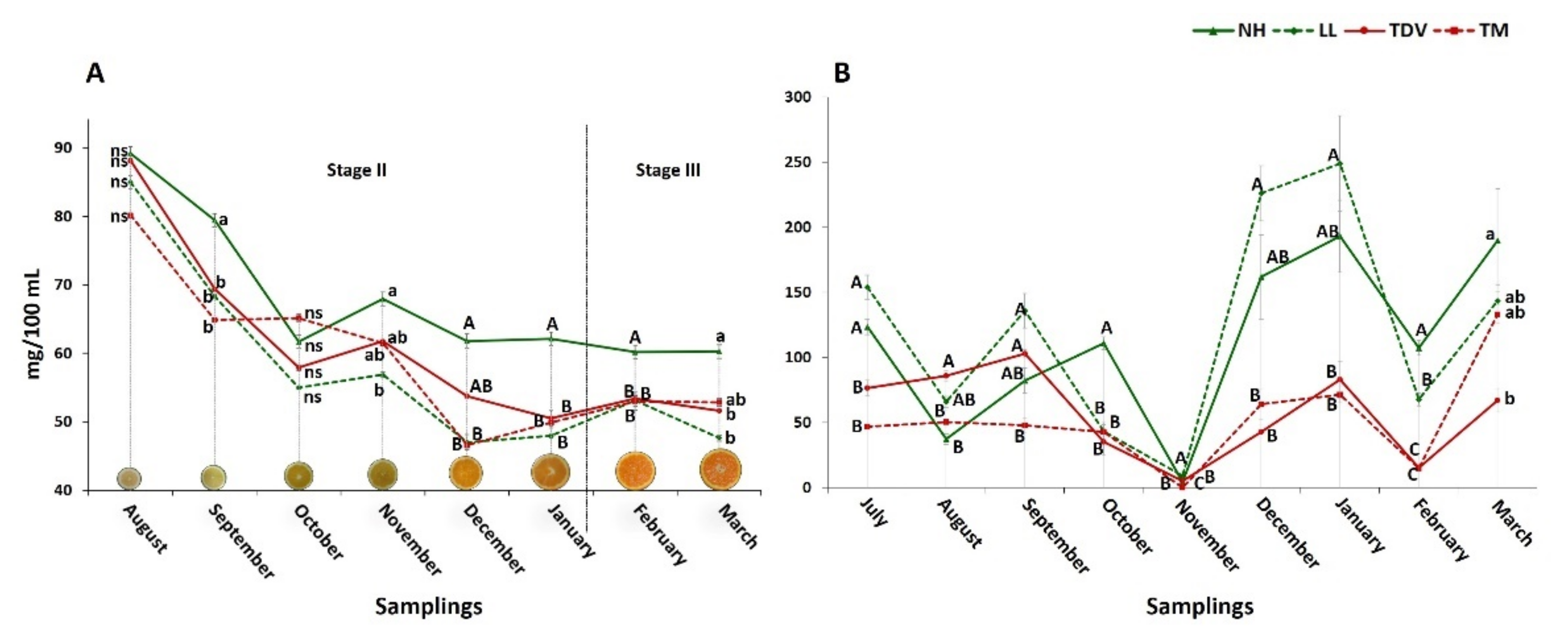 Plants 10 01291 g002 550