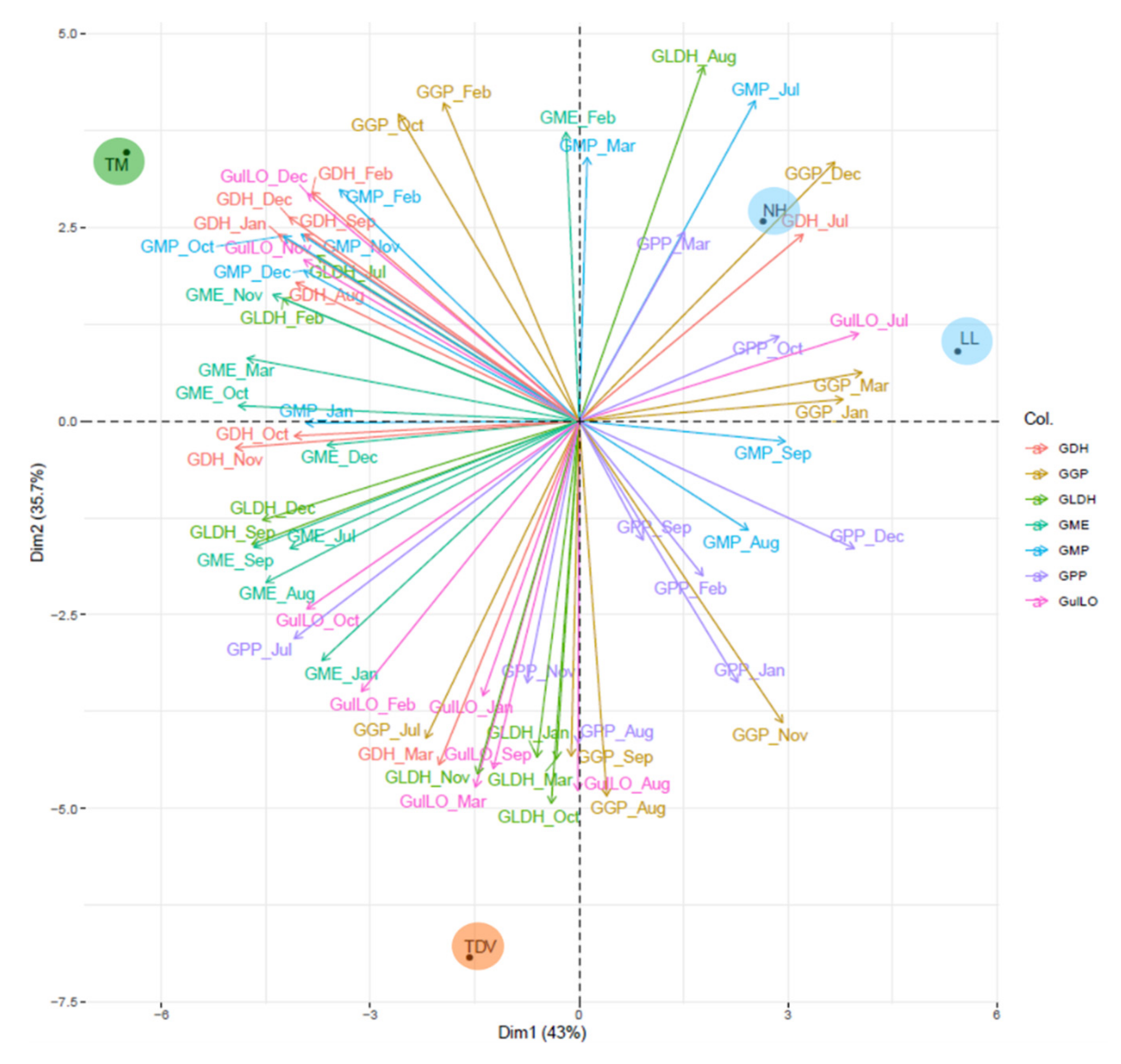 Plants 10 01291 g004 550