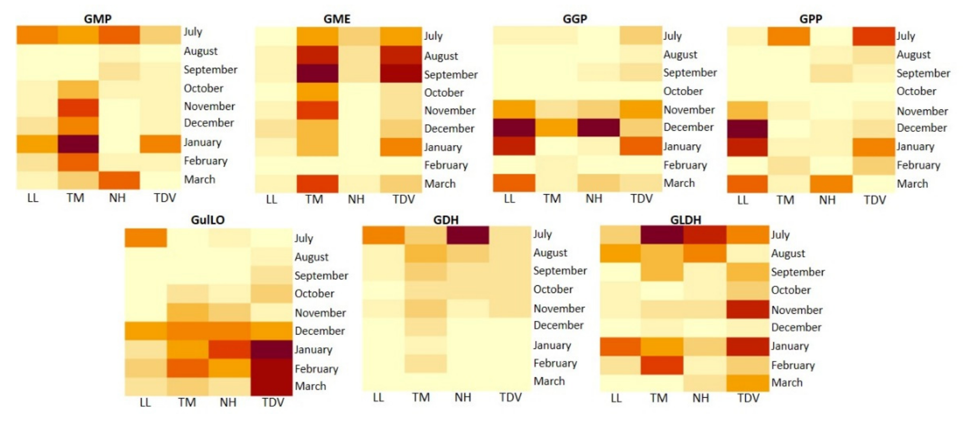 Plants 10 01291 g005 550