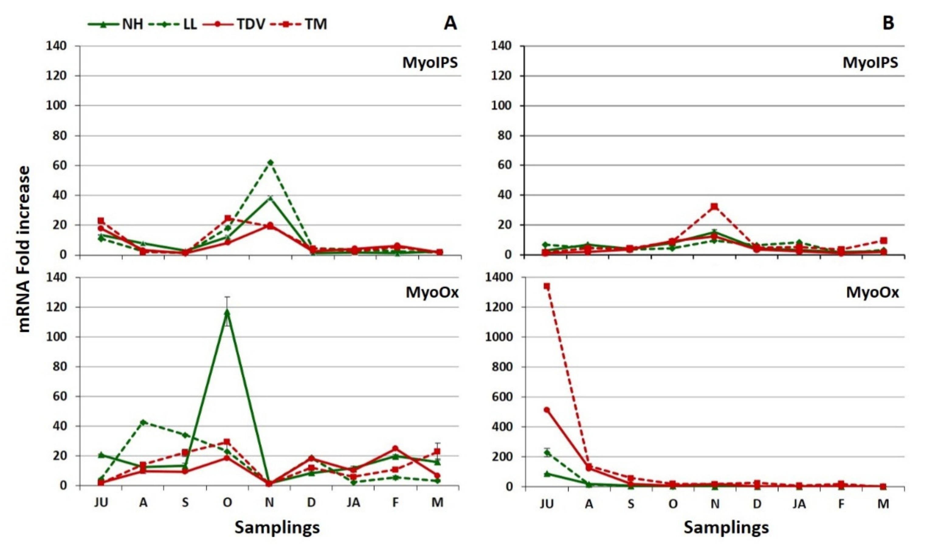 Plants 10 01291 g008 550