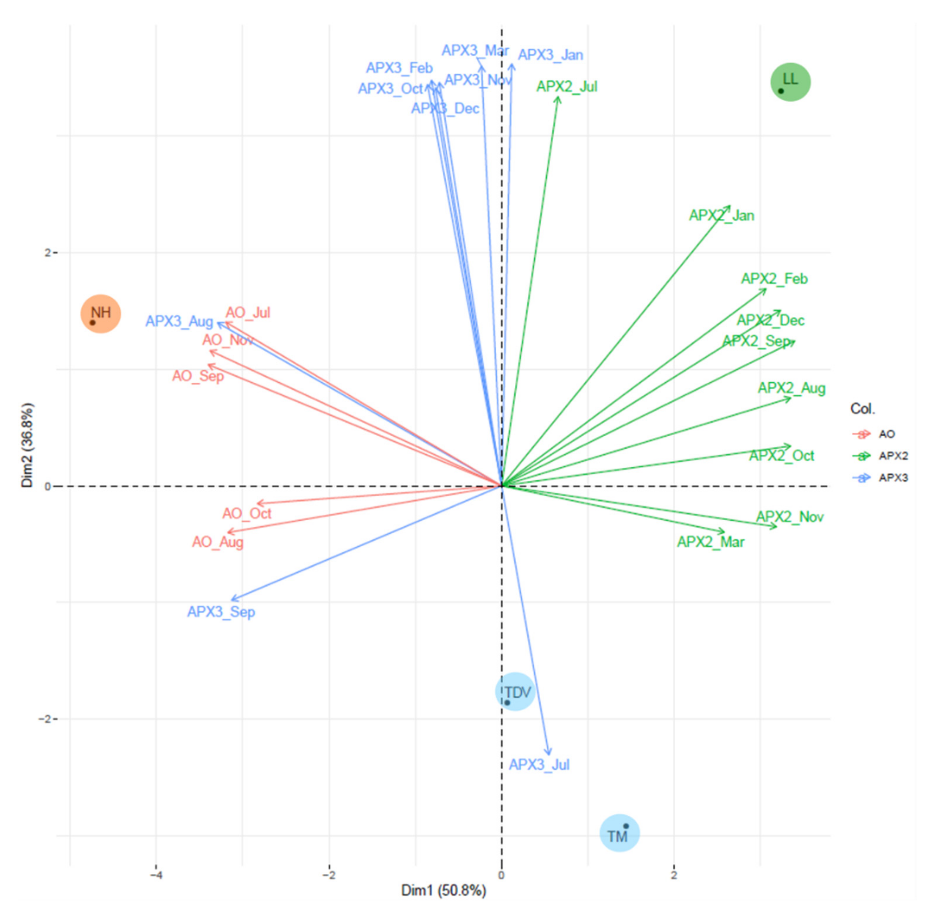 Plants 10 01291 g012 550
