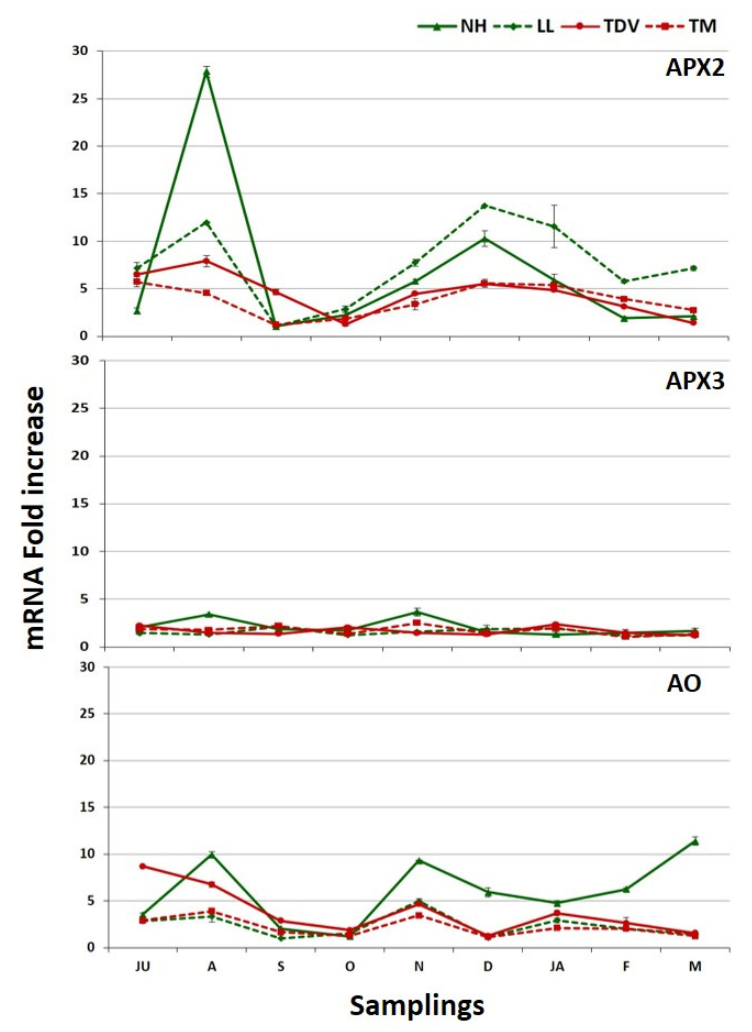 Plants 10 01291 g013 550