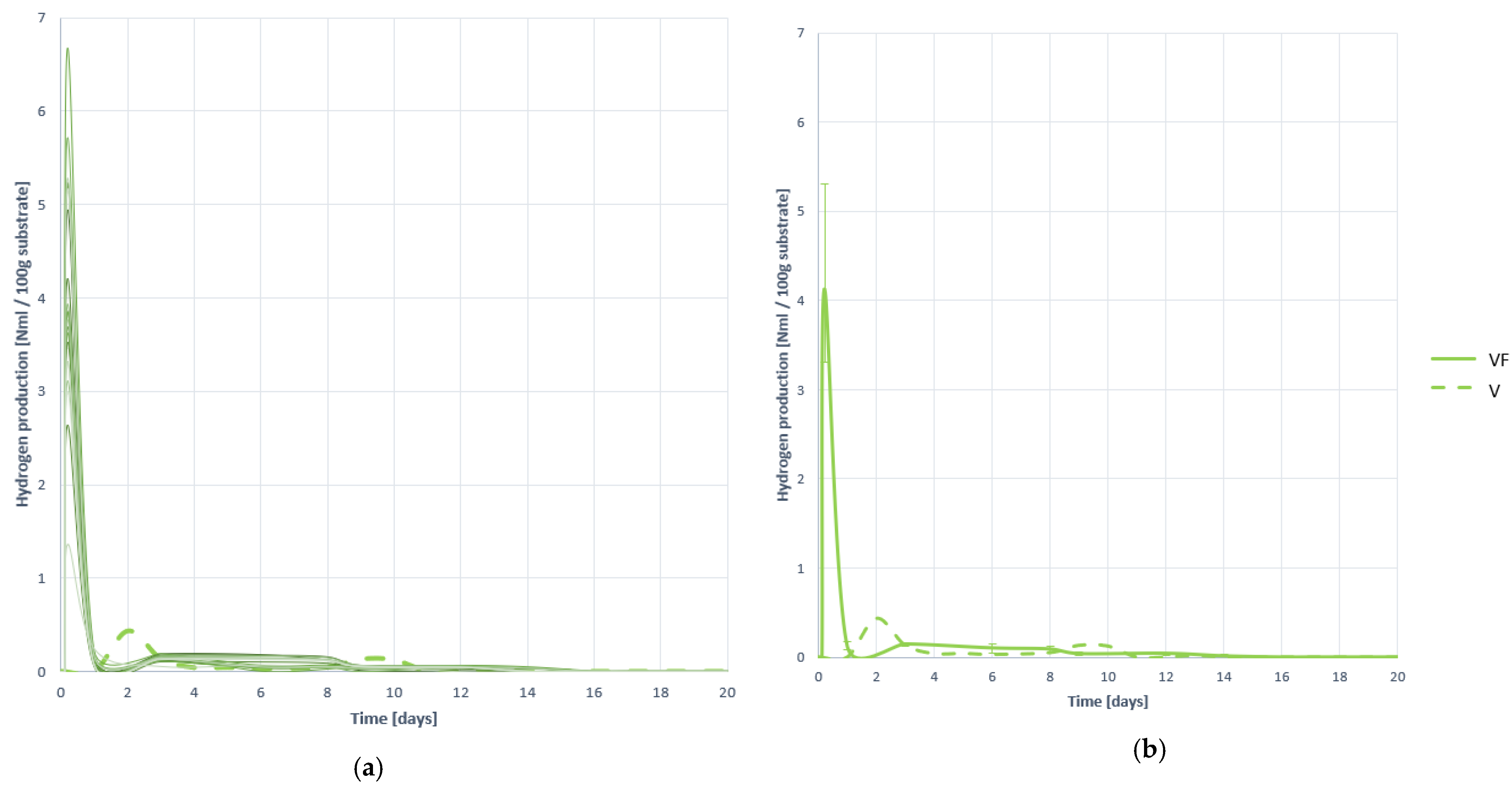 Plants 10 01298 g005