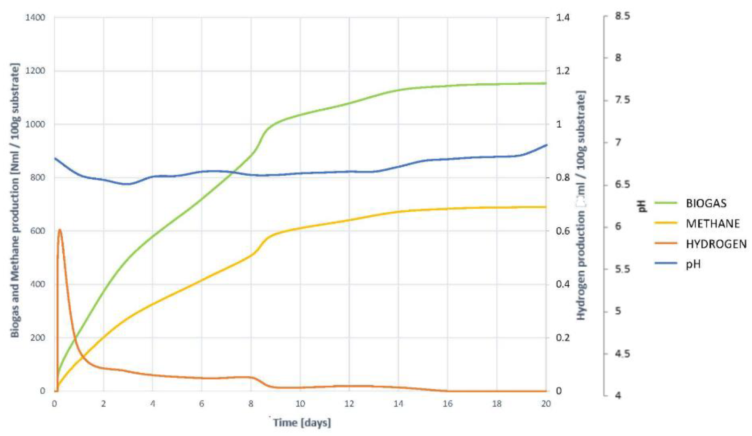 Plants 10 01298 g014