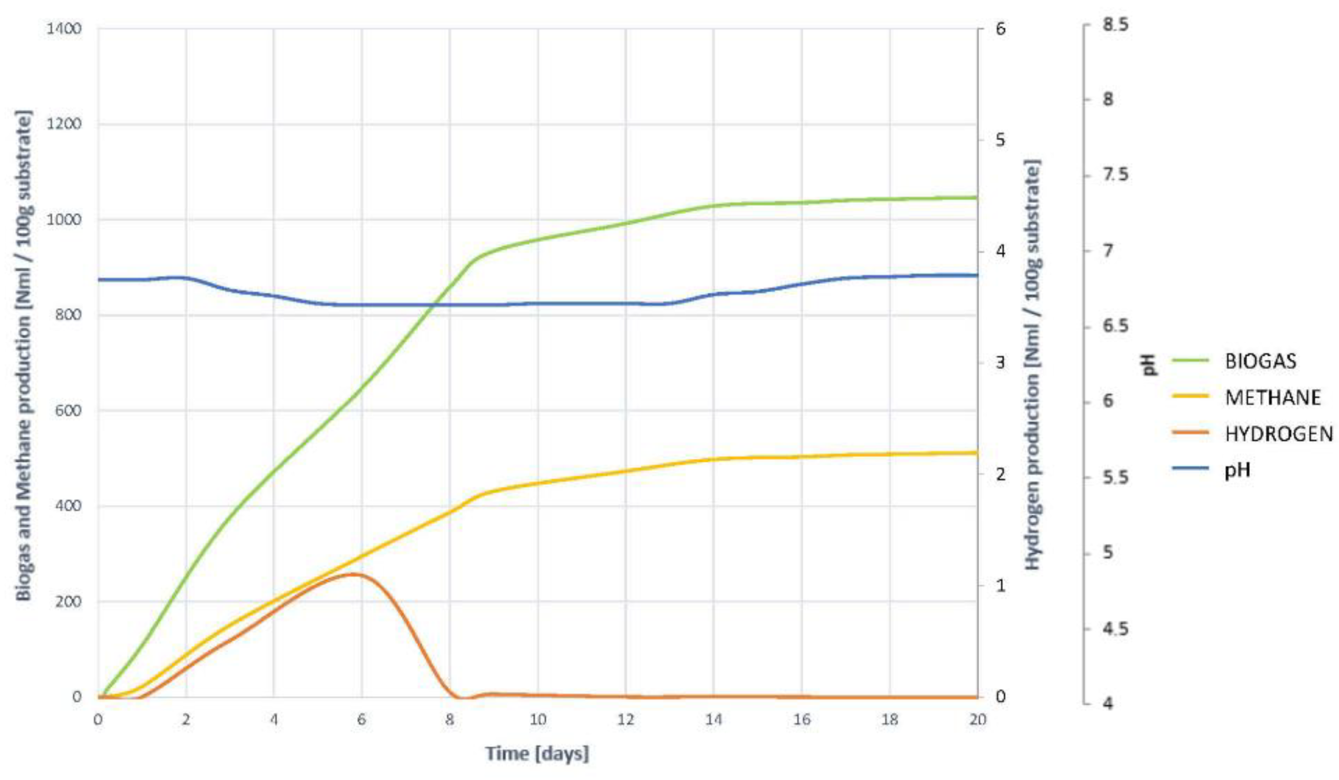 Plants 10 01298 g021