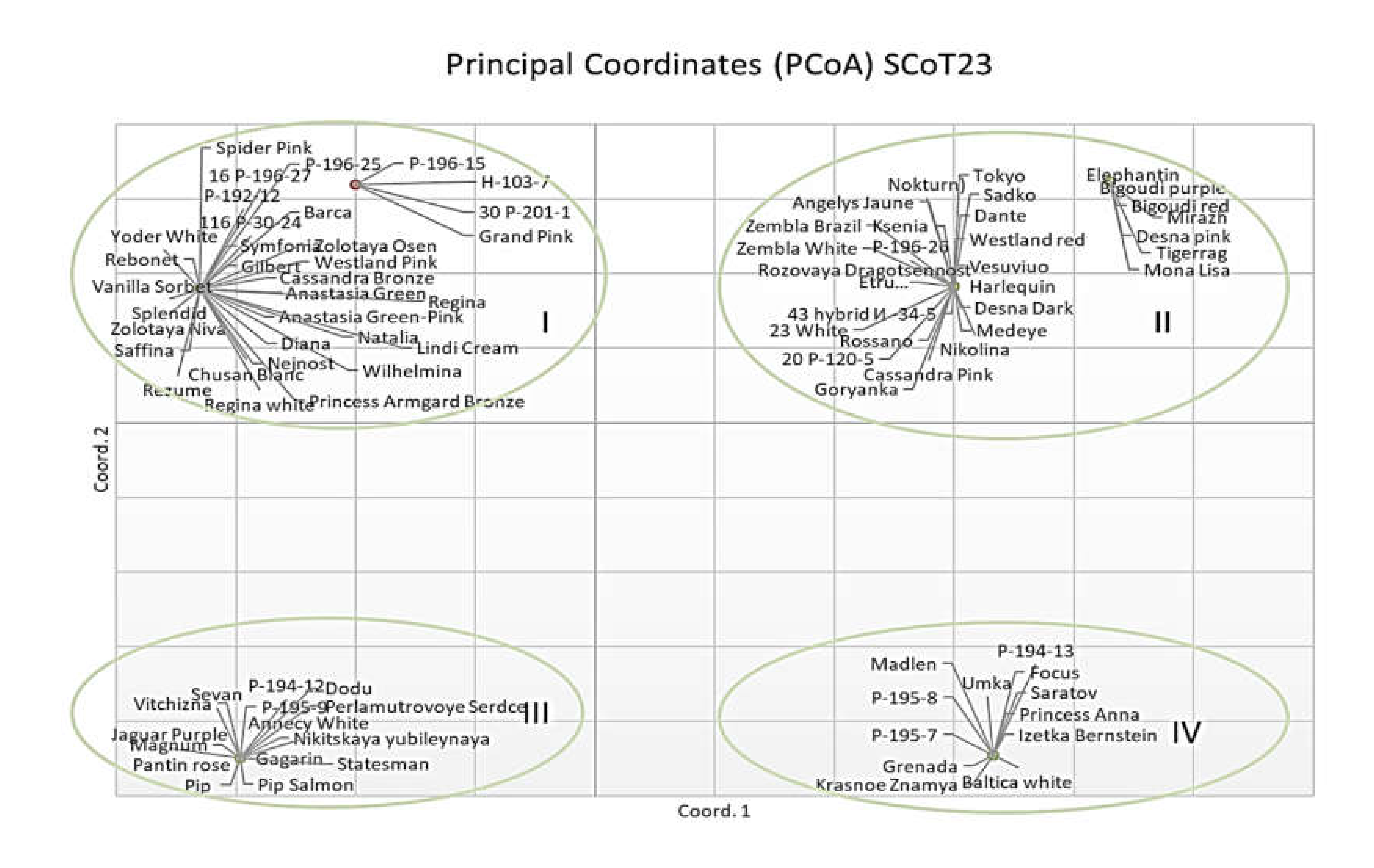 Plants 10 01302 g004b 550