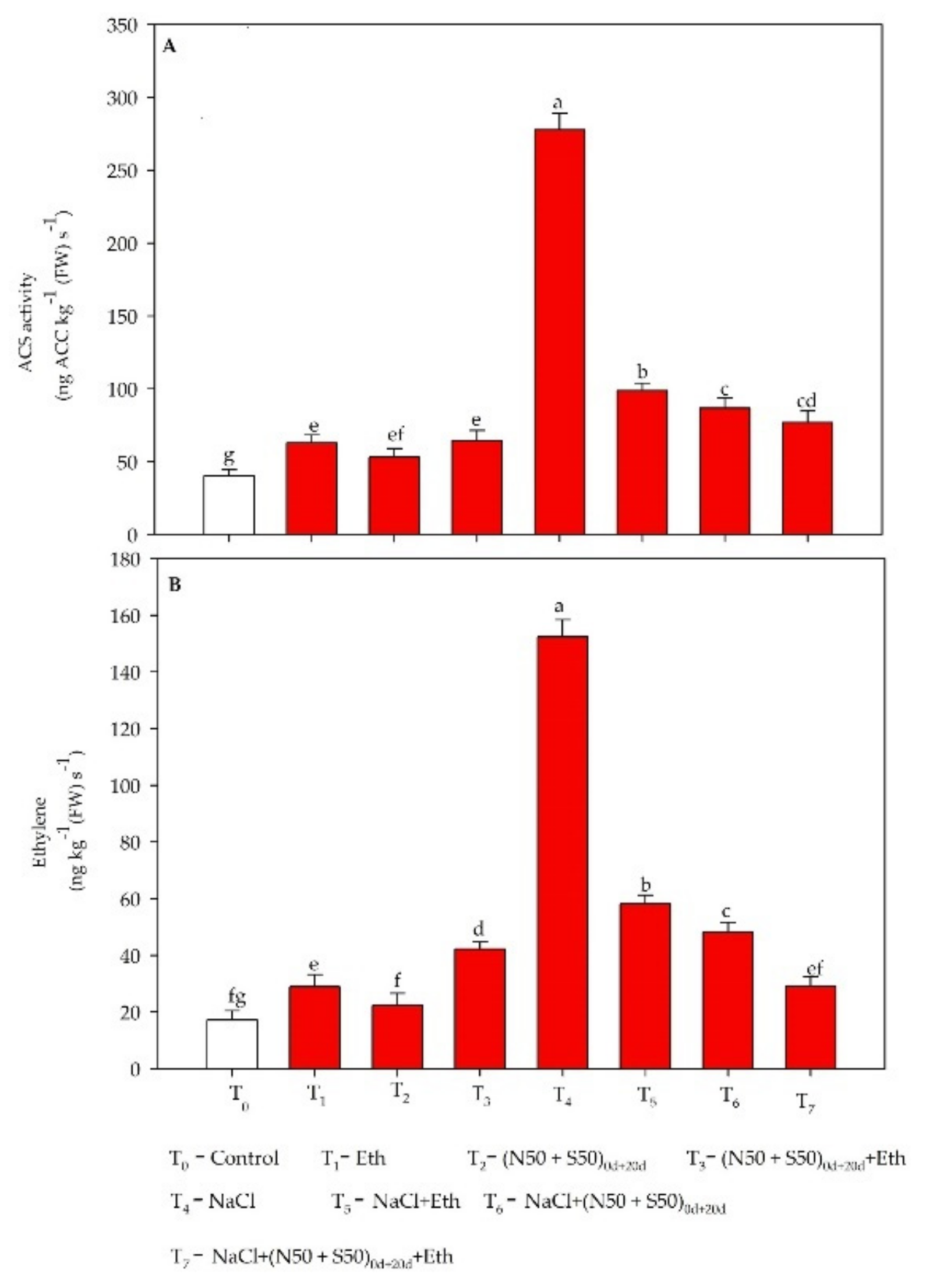Plants 10 01303 g003