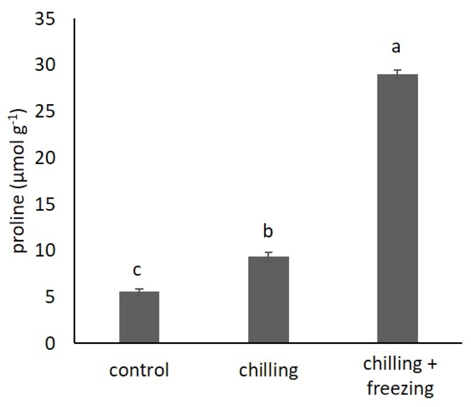 Plants 10 01305 g001