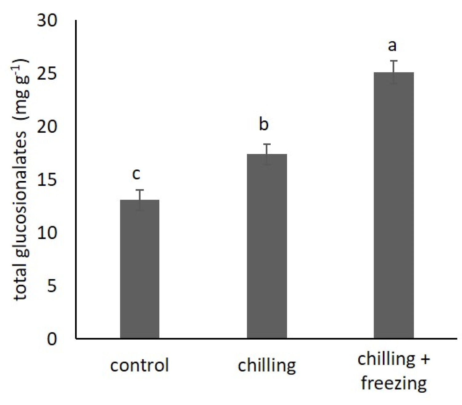 Plants 10 01305 g004