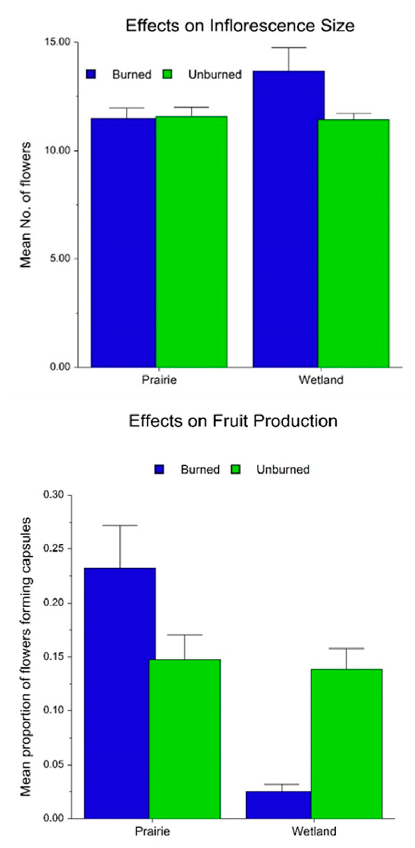 Plants 10 01308 g007