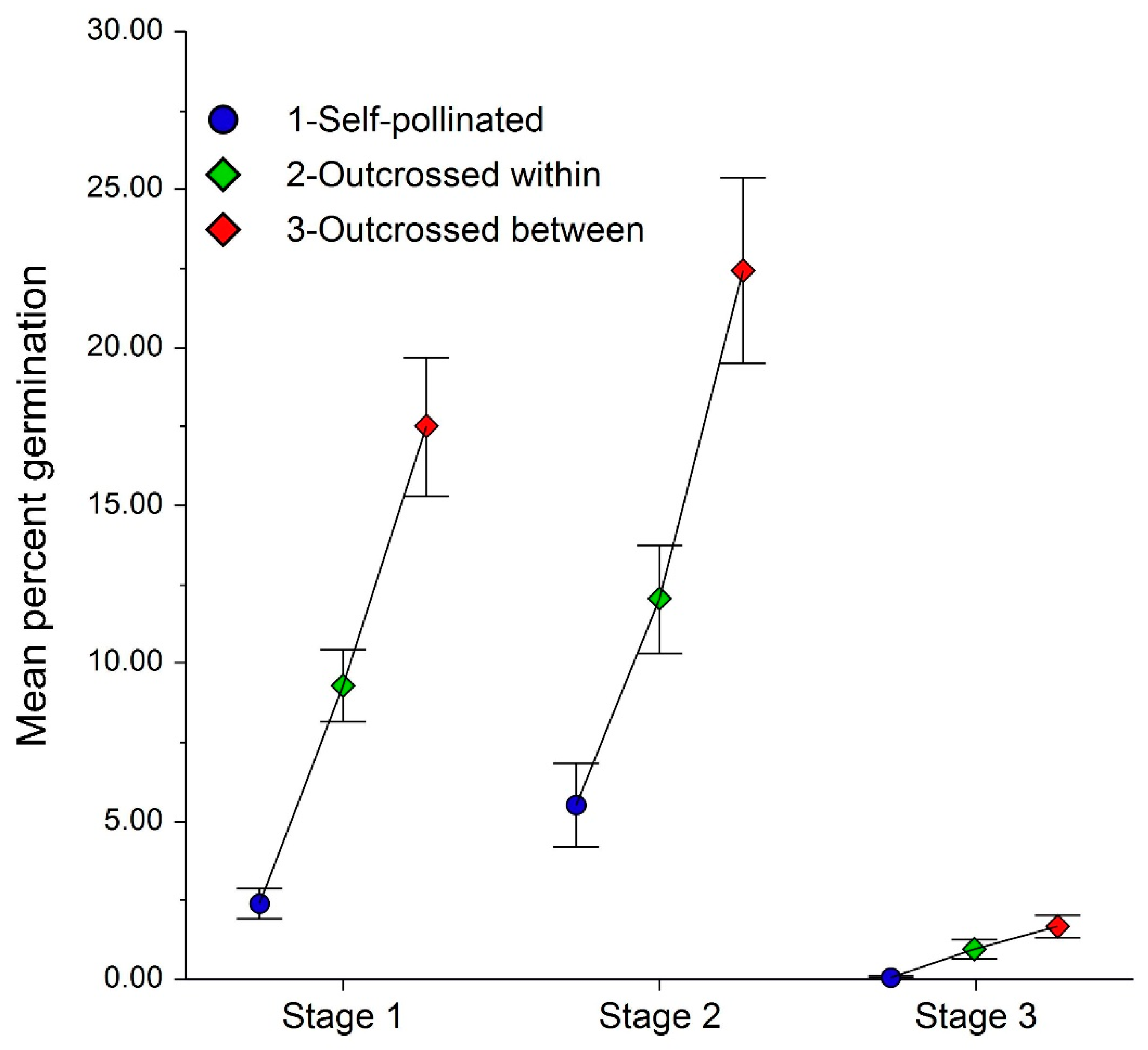 Plants 10 01308 g009