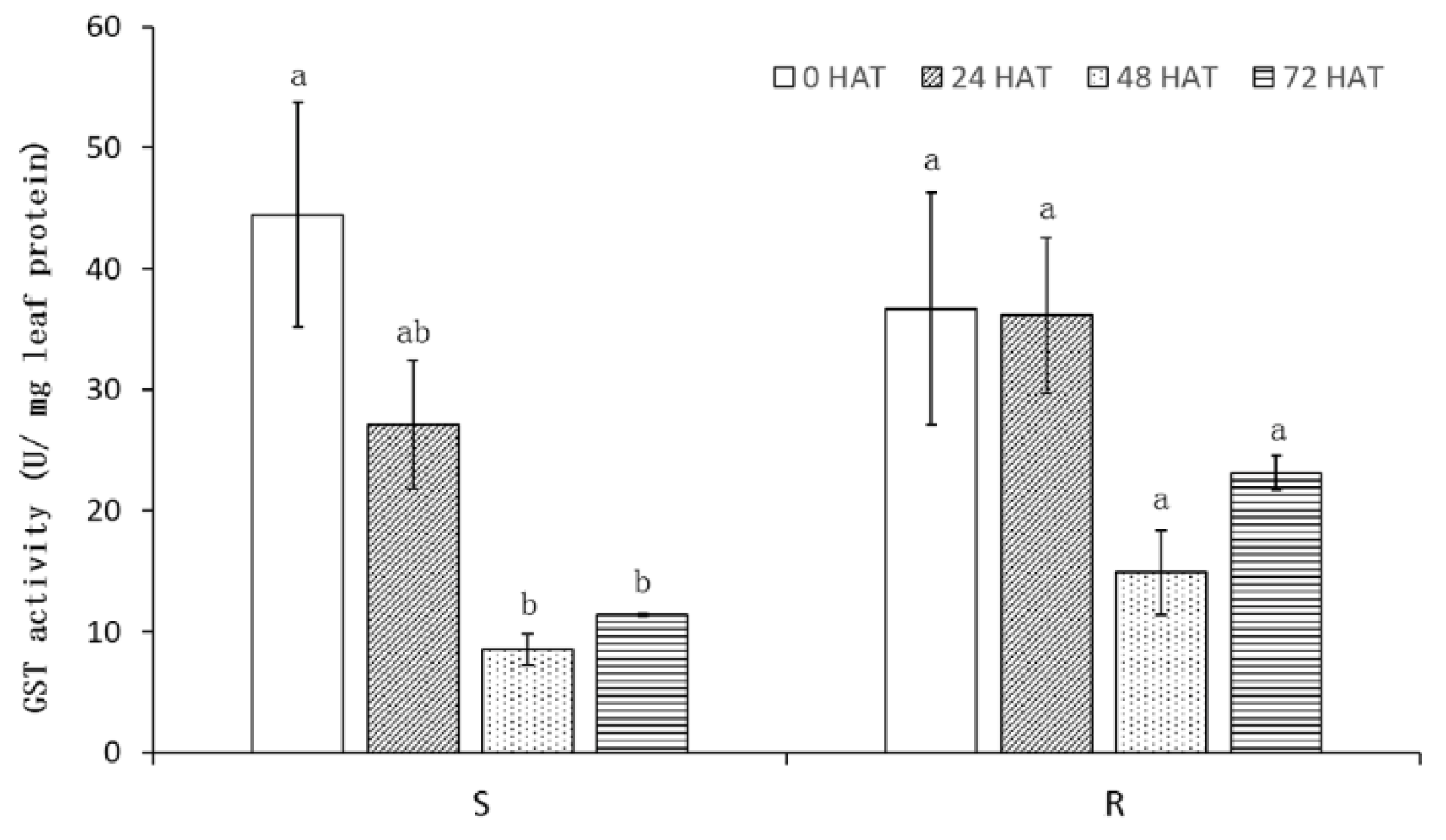 Plants 10 01309 g004