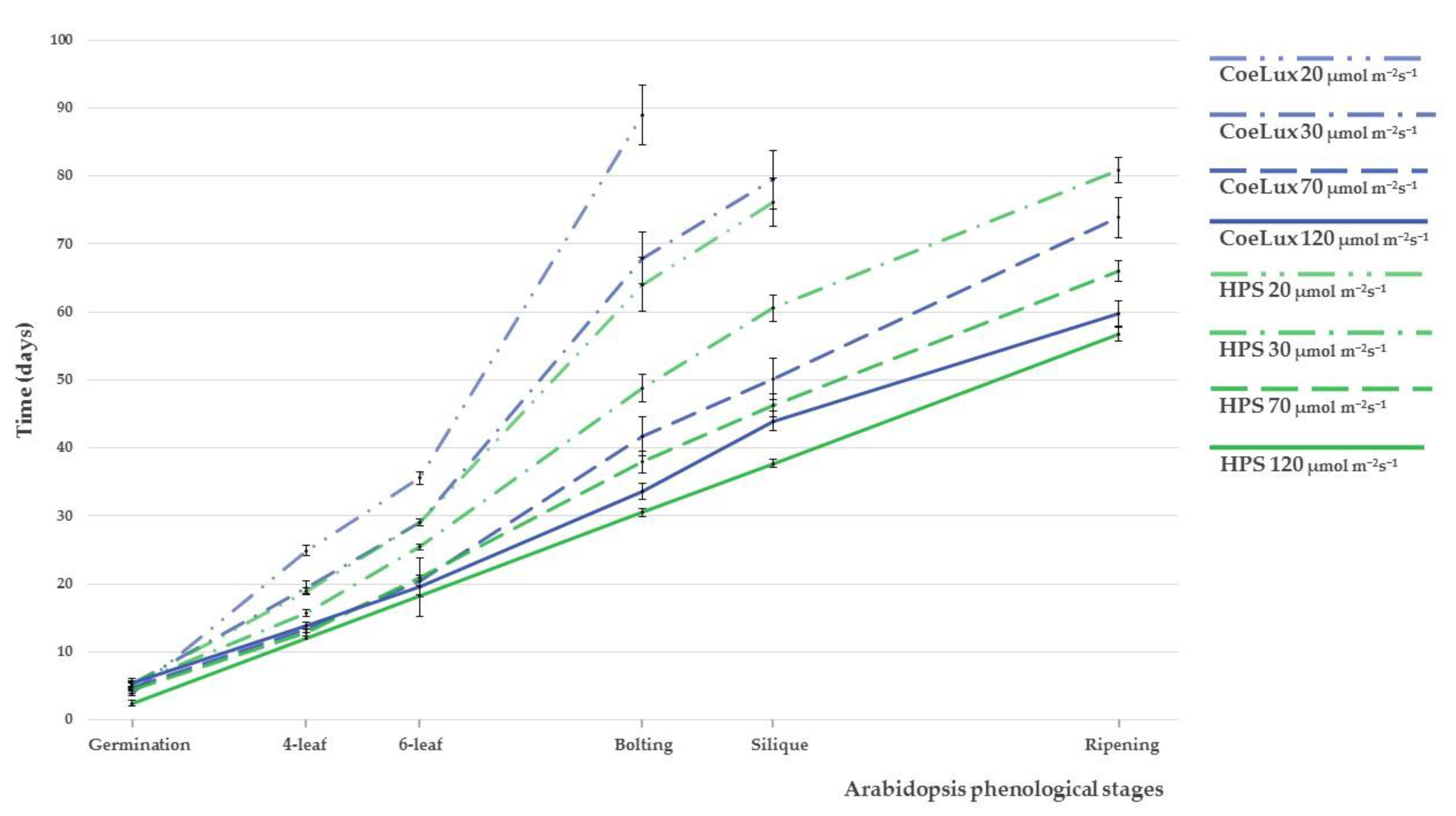 Plants 10 01310 g001