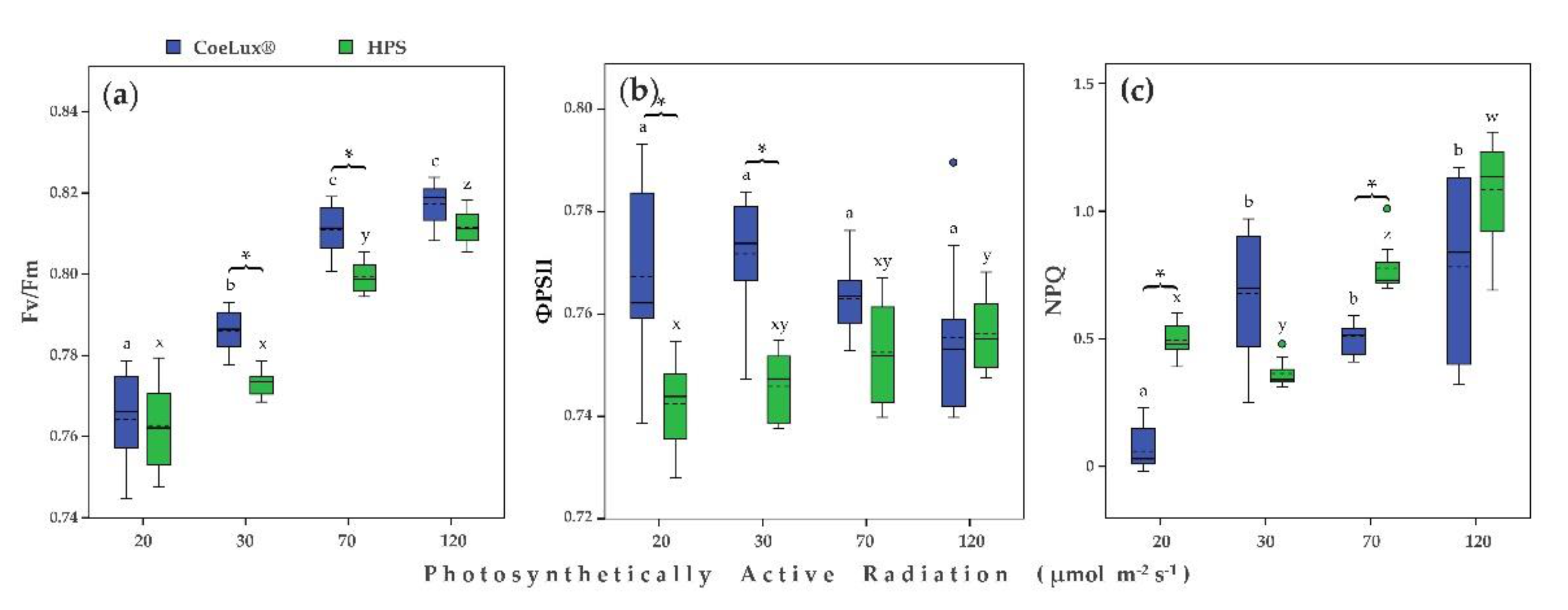 Plants 10 01310 g005
