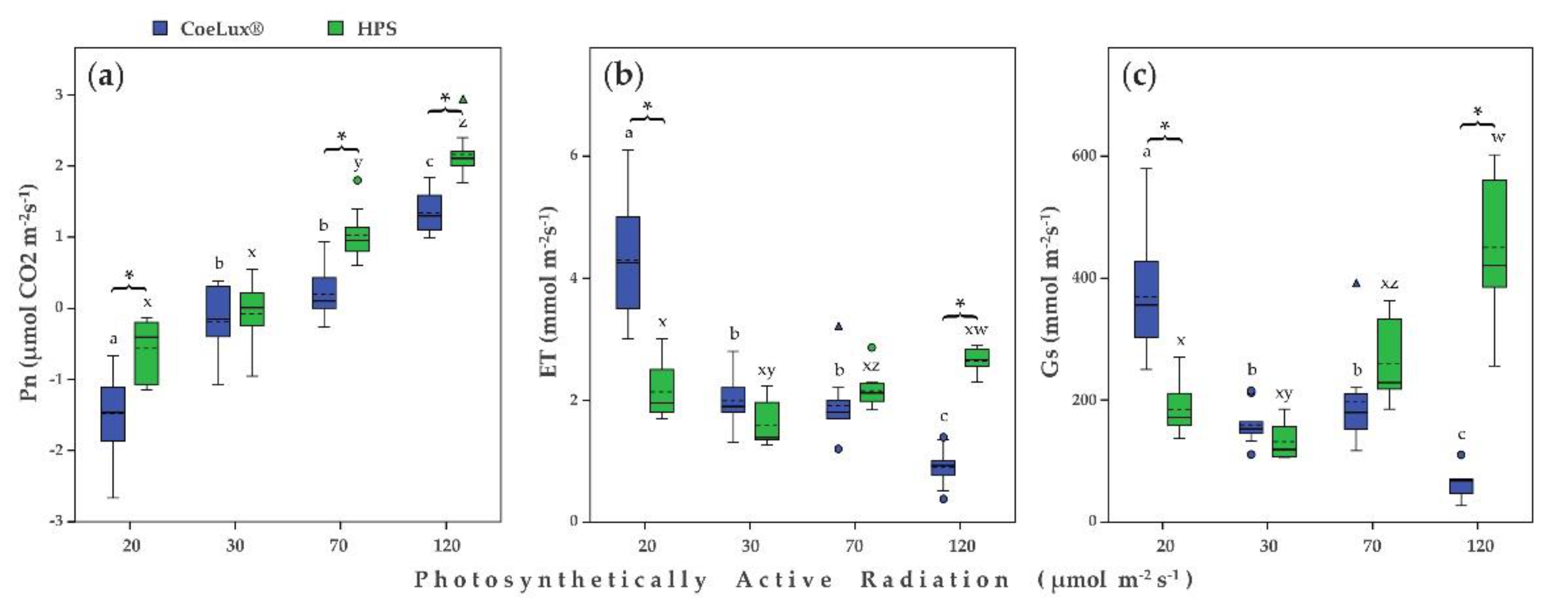 Plants 10 01310 g006