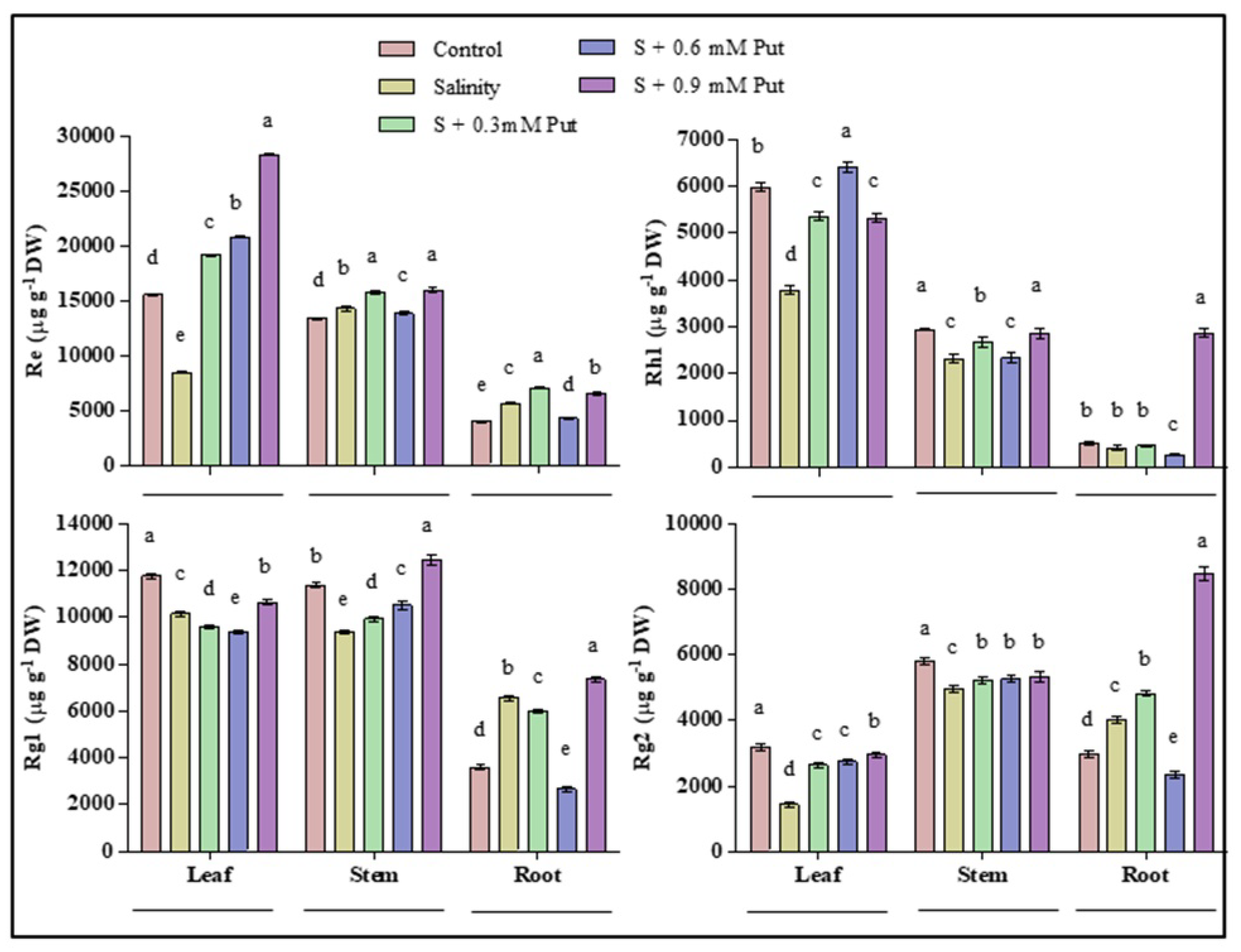 Plants 10 01313 g006
