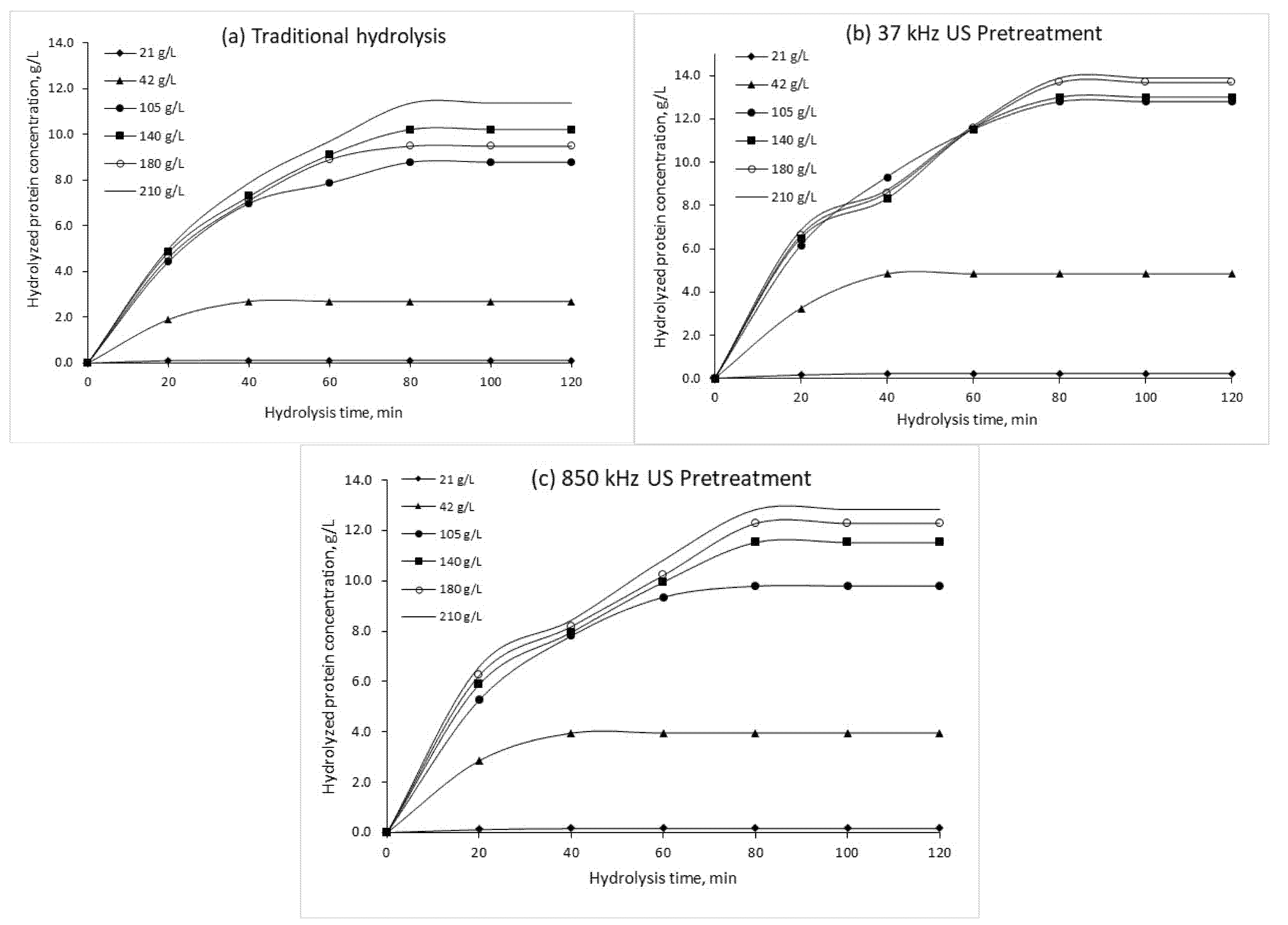 Plants 10 01319 g002 550