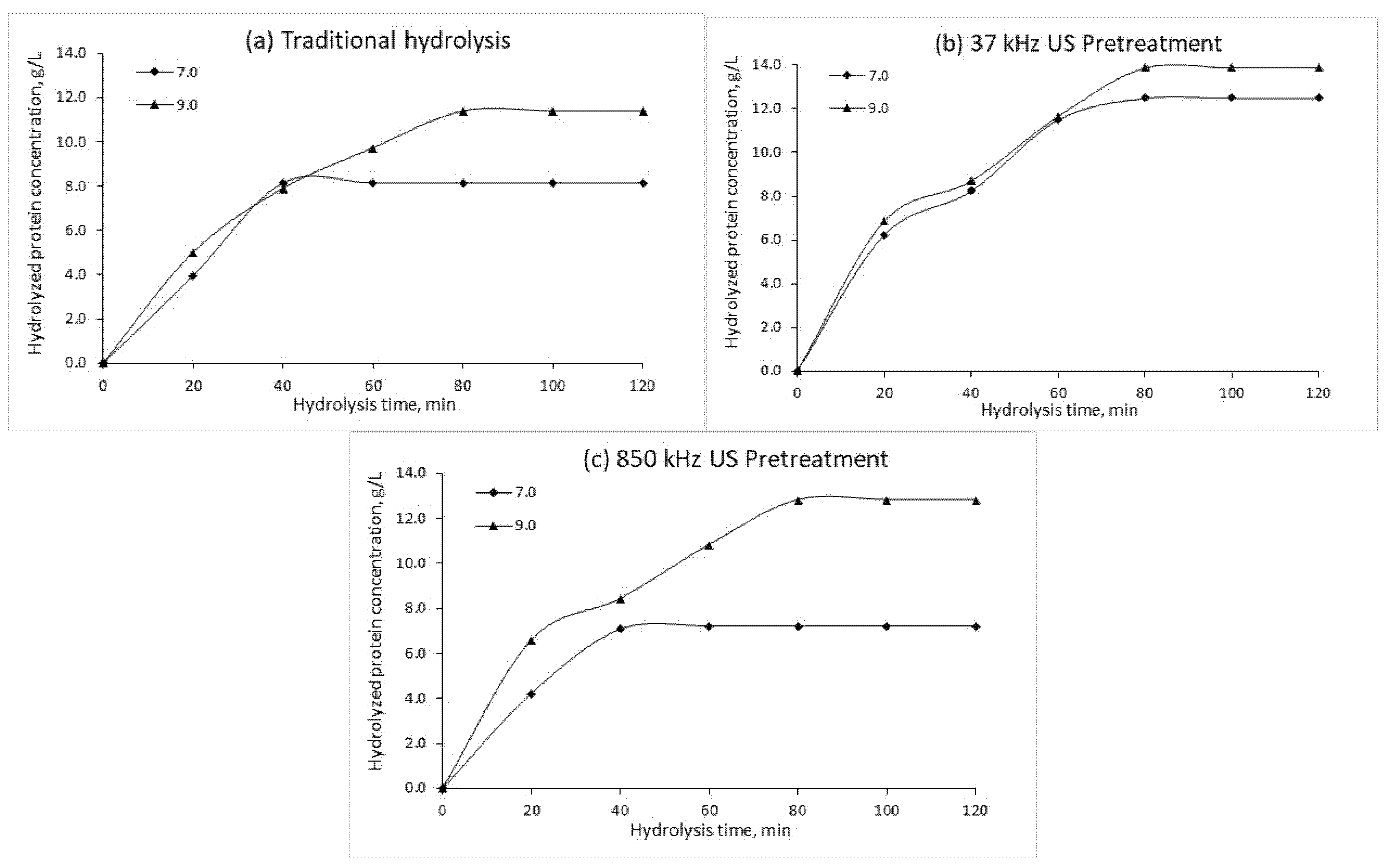 Plants 10 01319 g004 550