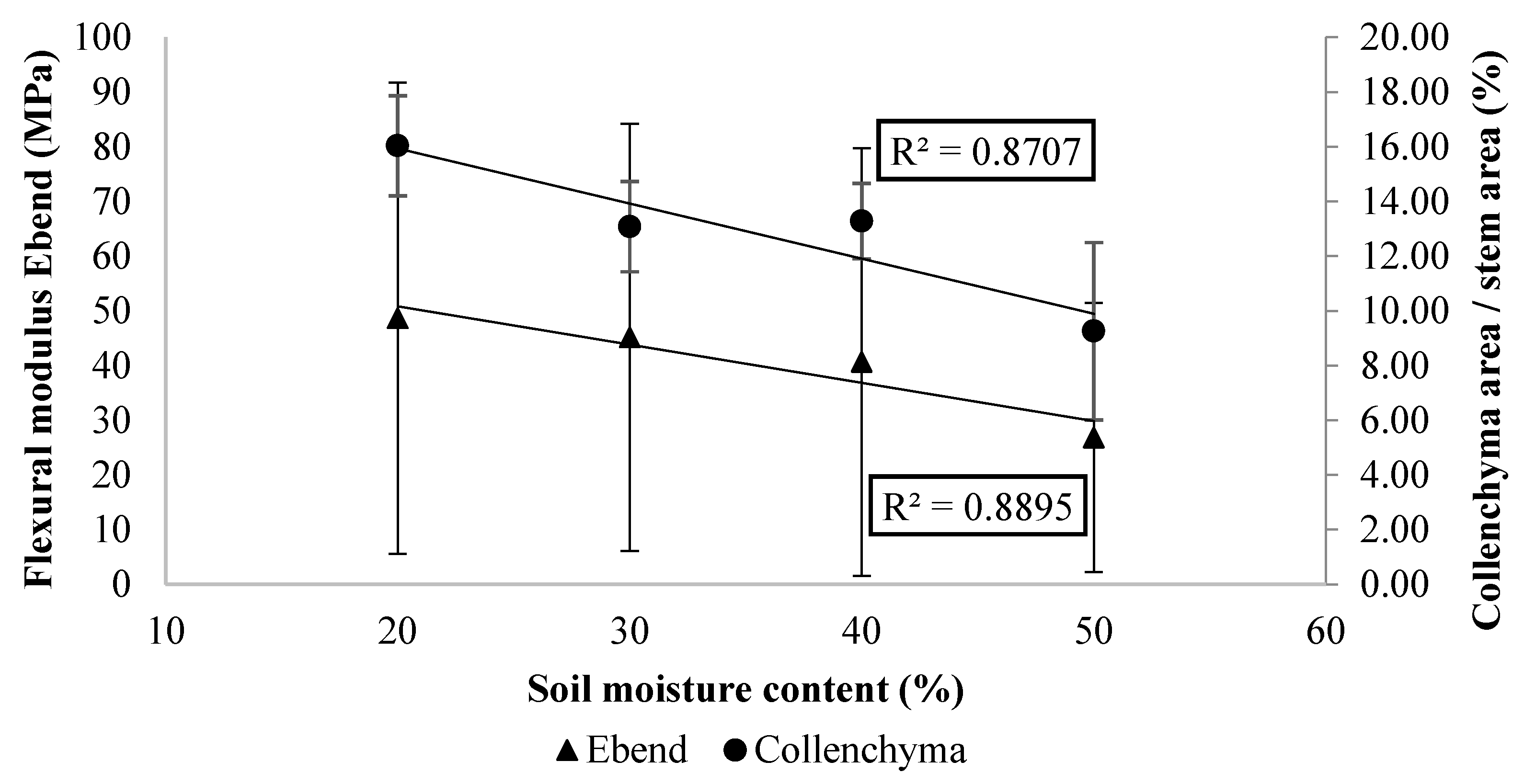 Plants 10 01320 g004