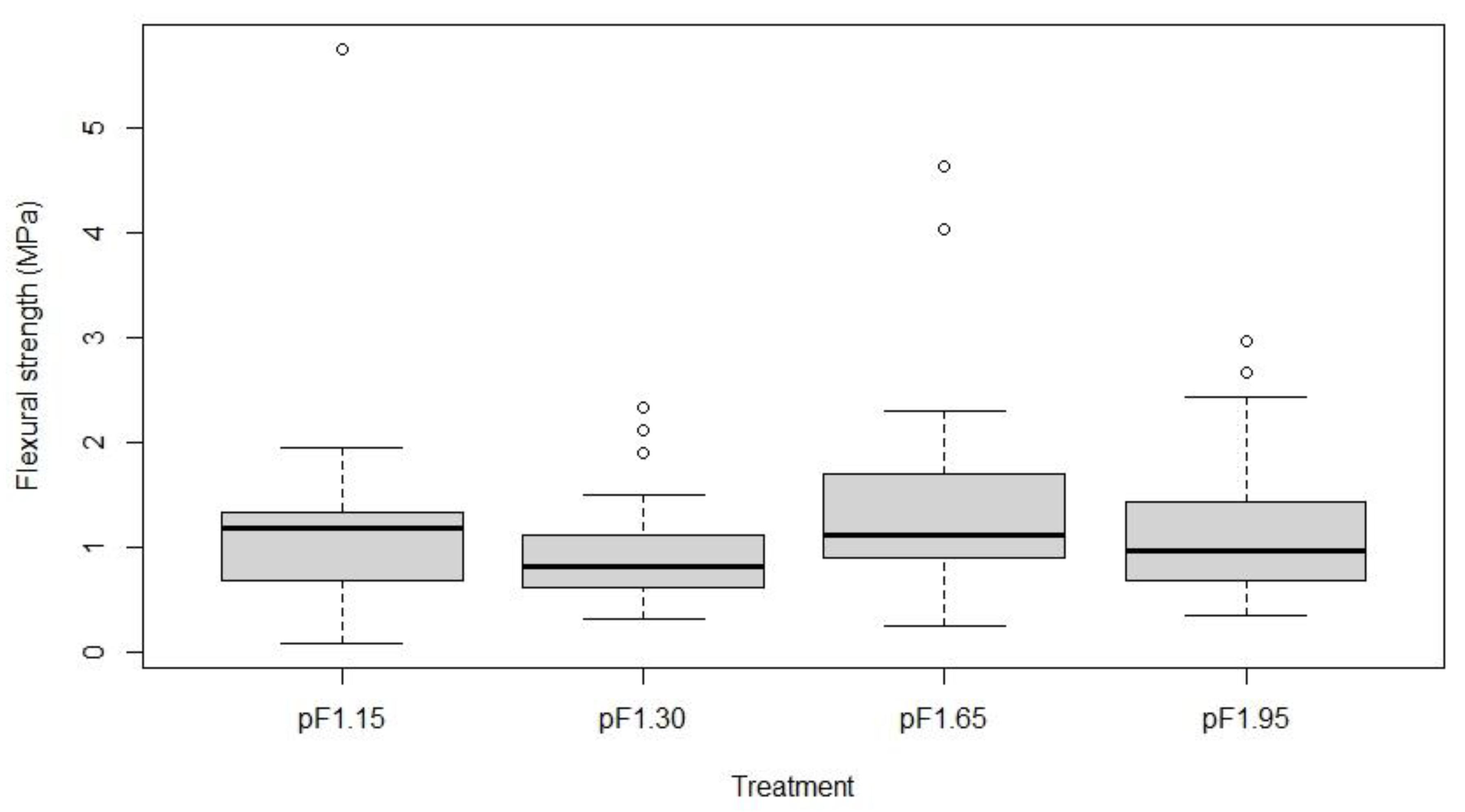 Plants 10 01320 g005