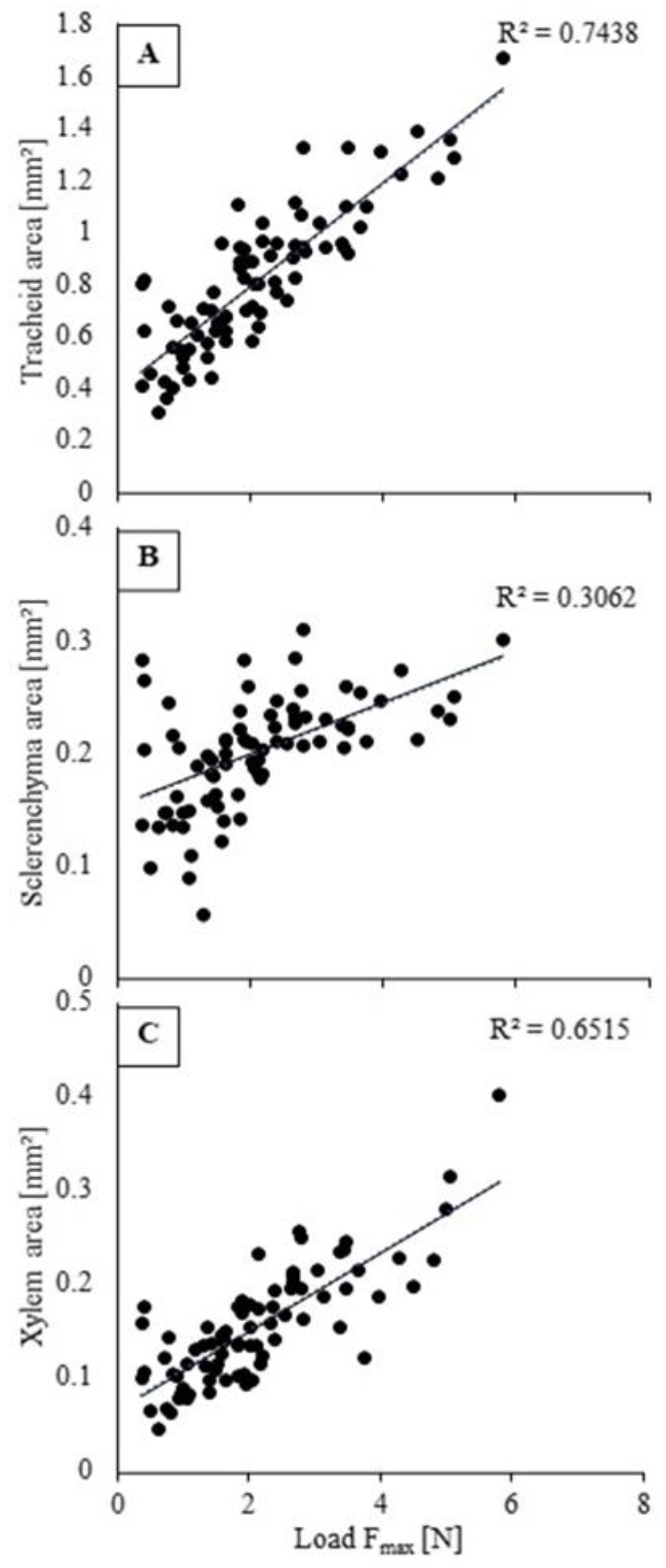 Plants 10 01320 g007