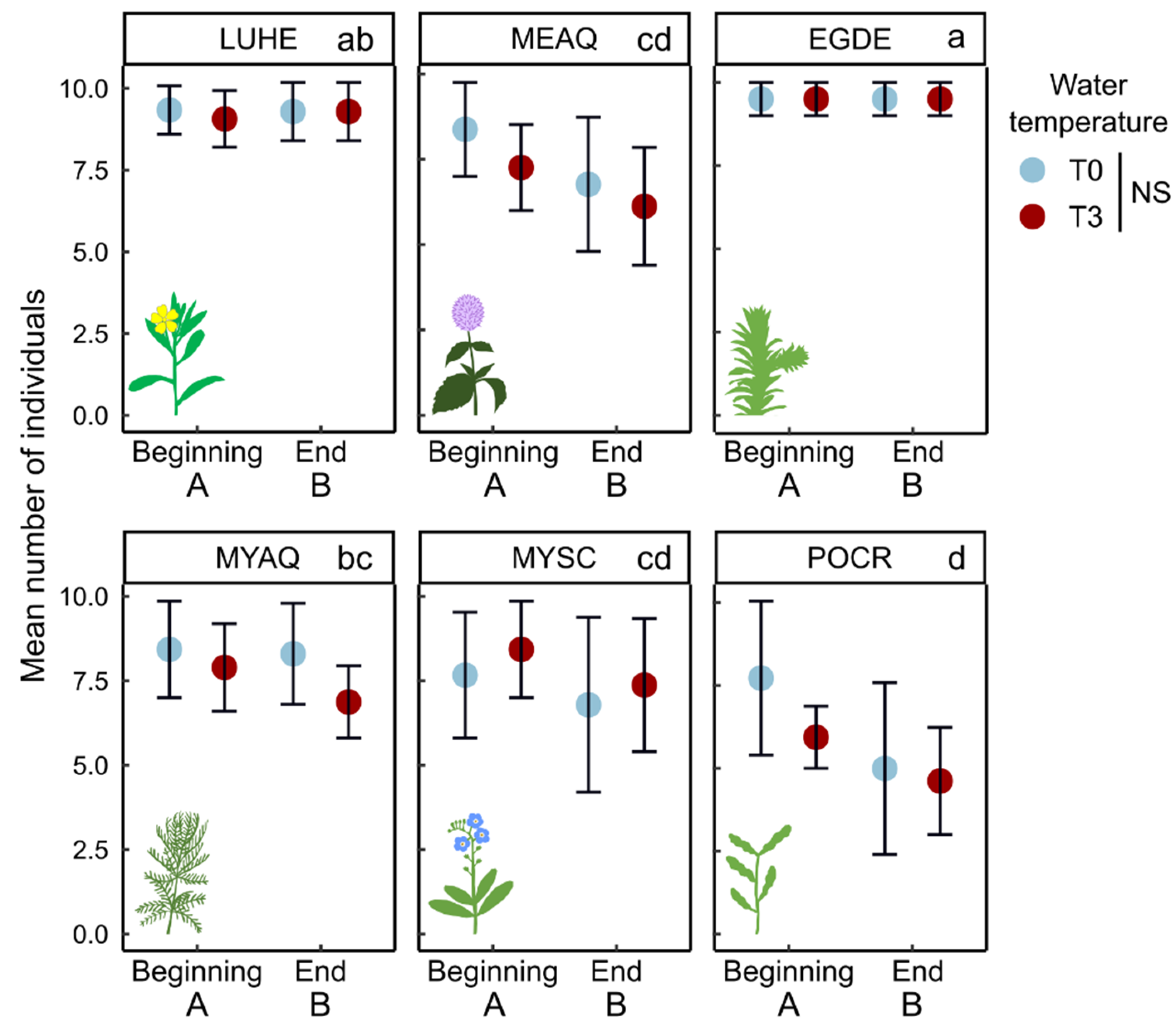 Plants 10 01324 g001 550