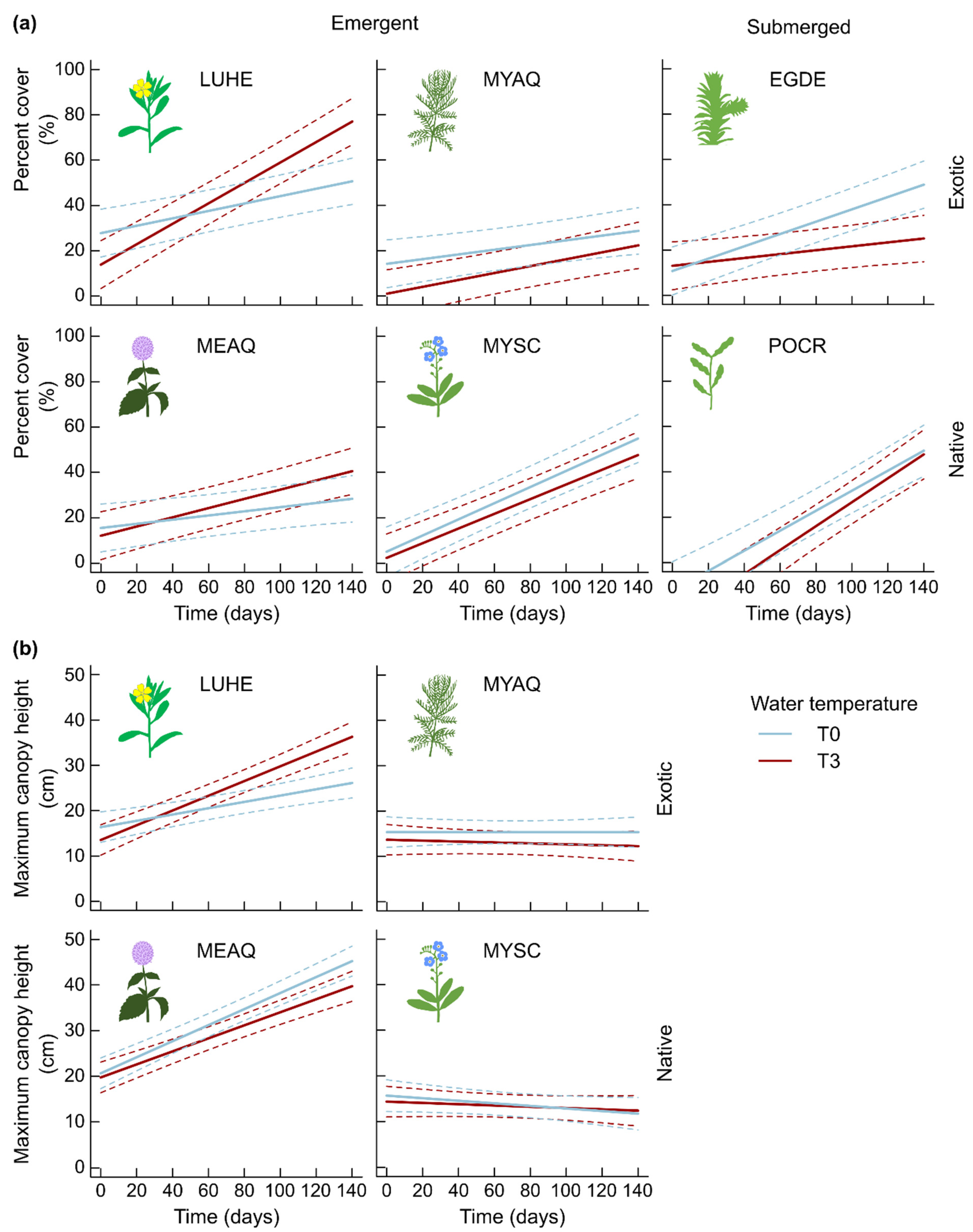 Plants 10 01324 g002 550