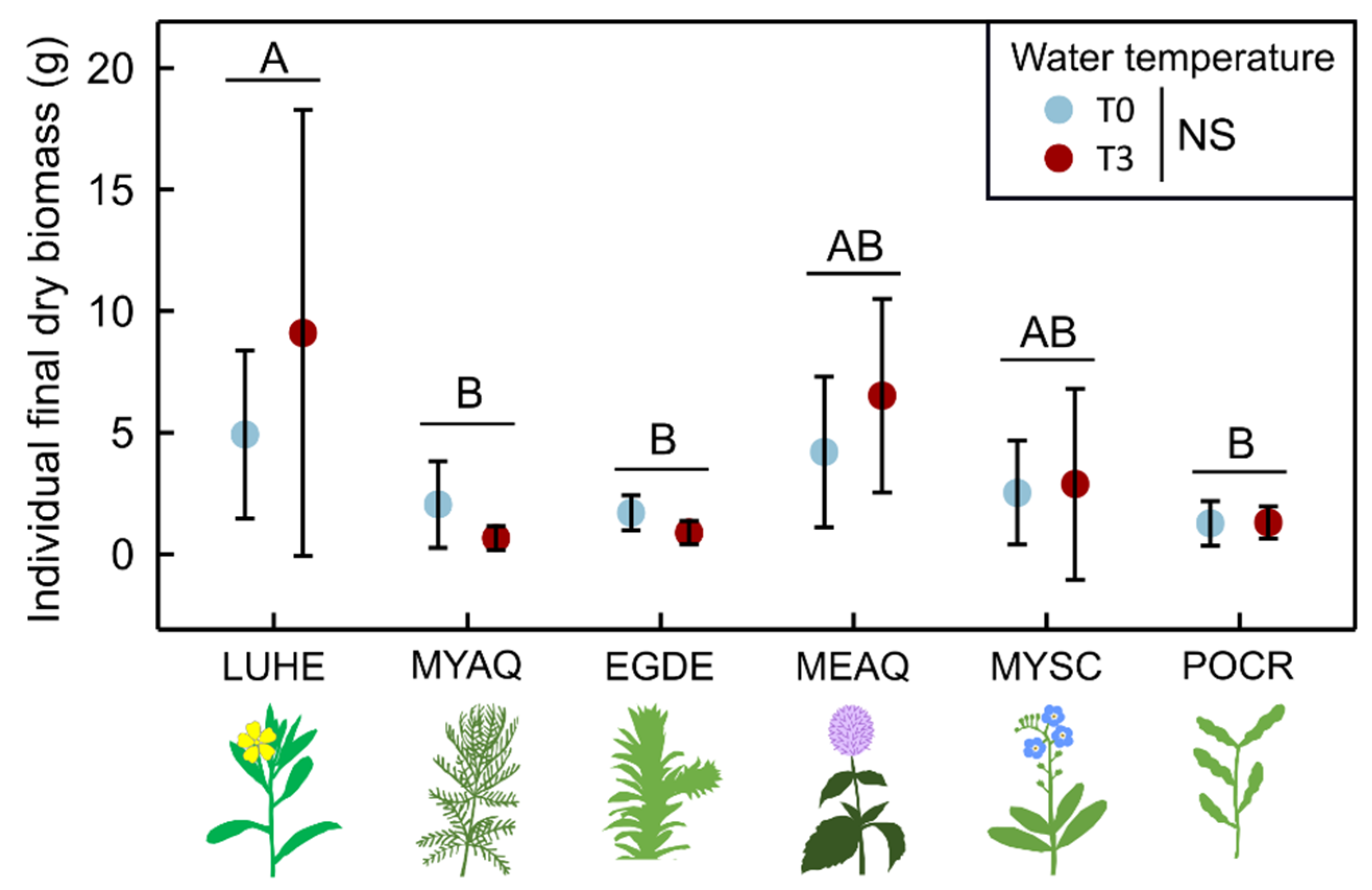 Plants 10 01324 g003 550
