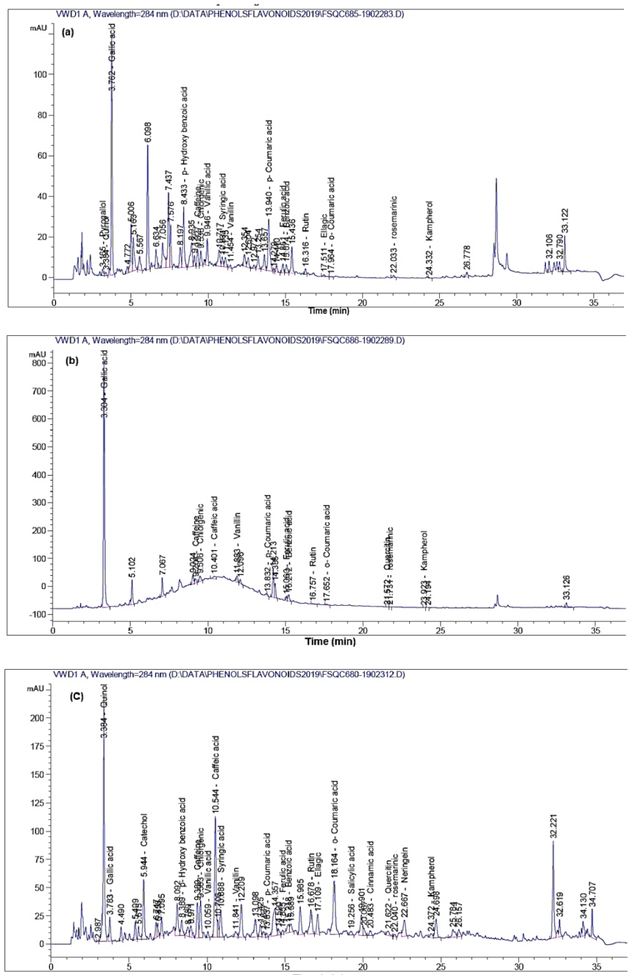 Plants 10 01325 g001a Plants 10 01325 g001a