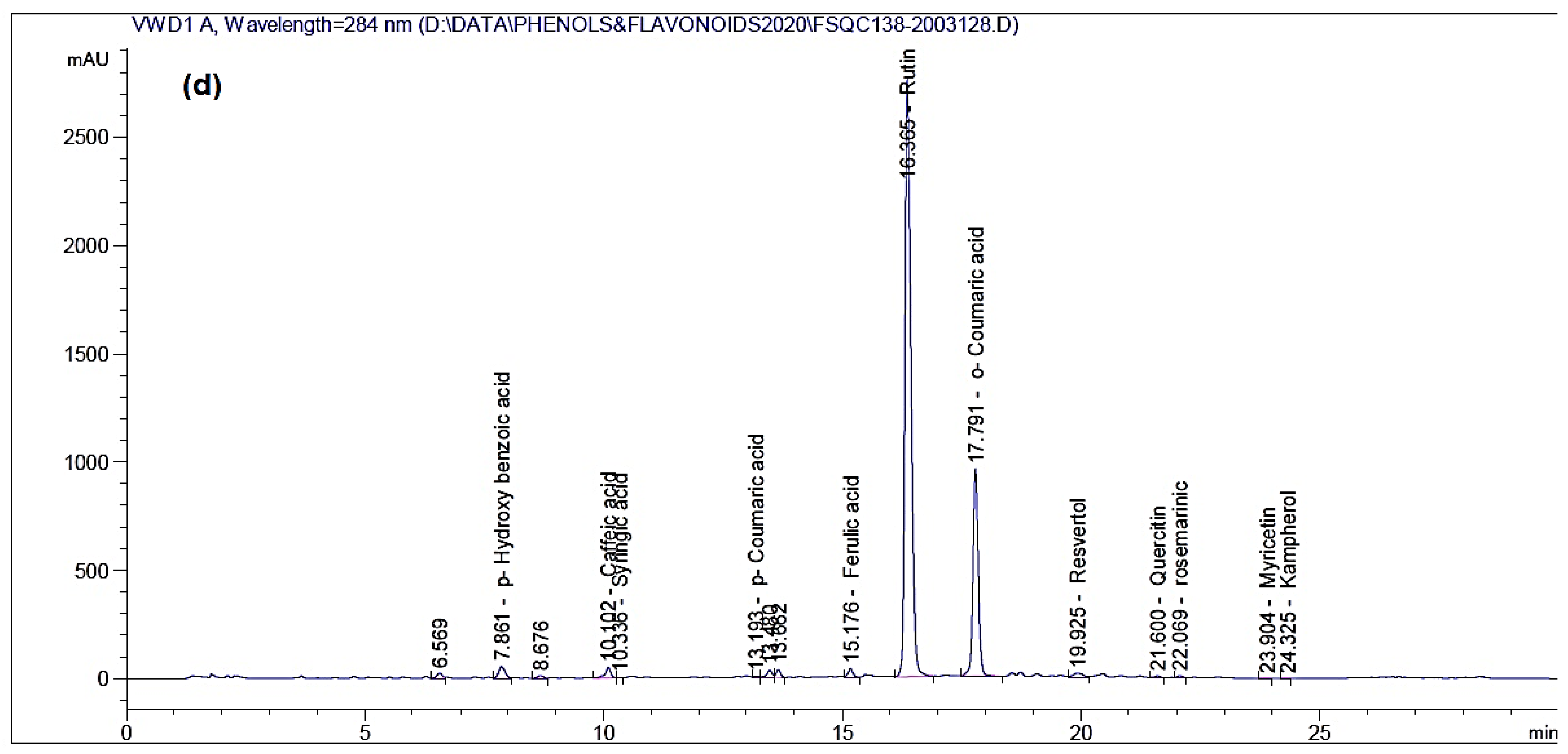 Plants 10 01325 g001b Plants 10 01325 g001b