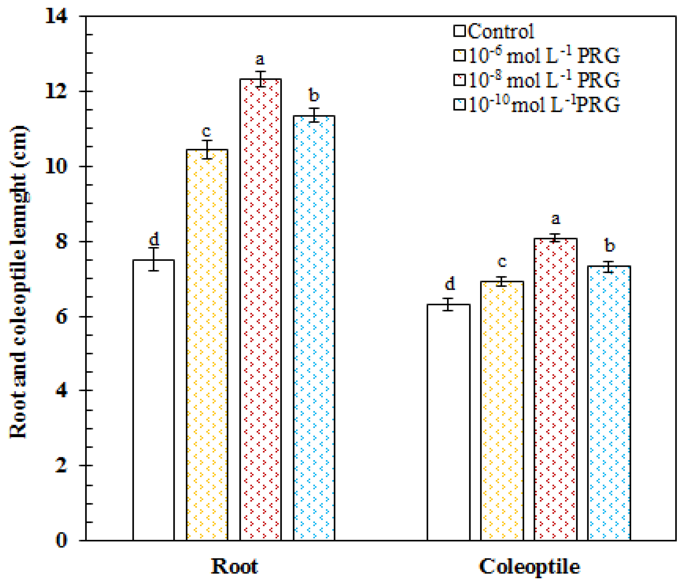Plants 10 01326 g001