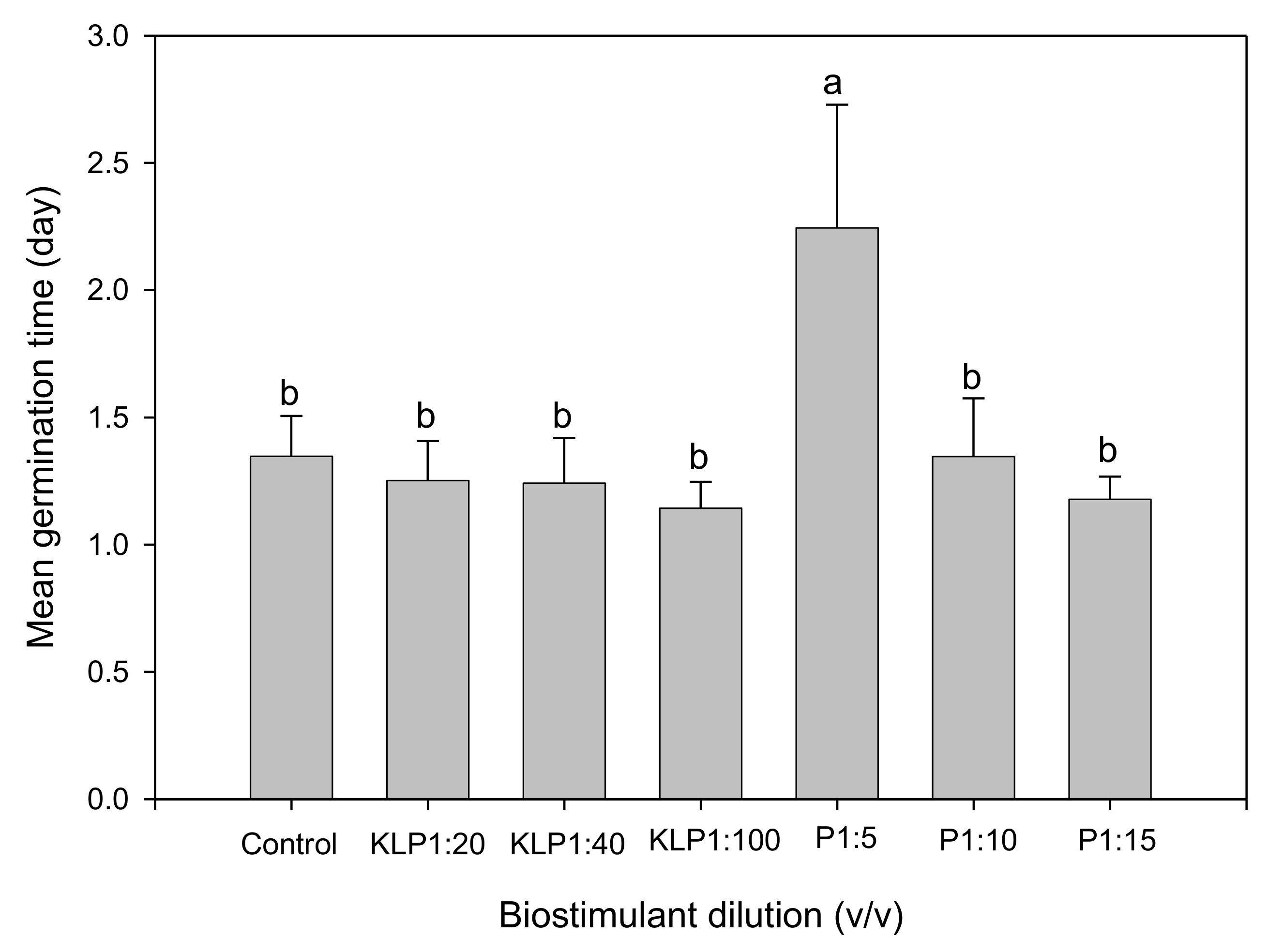 Plants 10 01327 g001 550