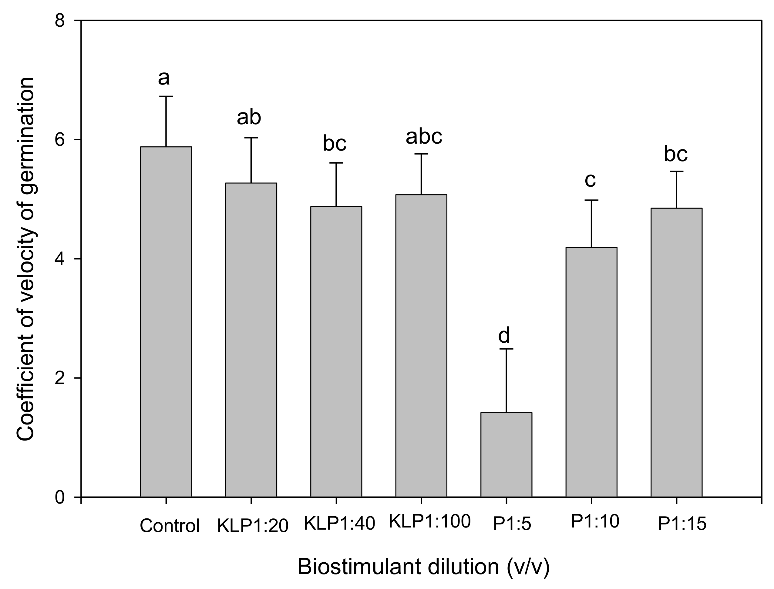 Plants 10 01327 g002 550