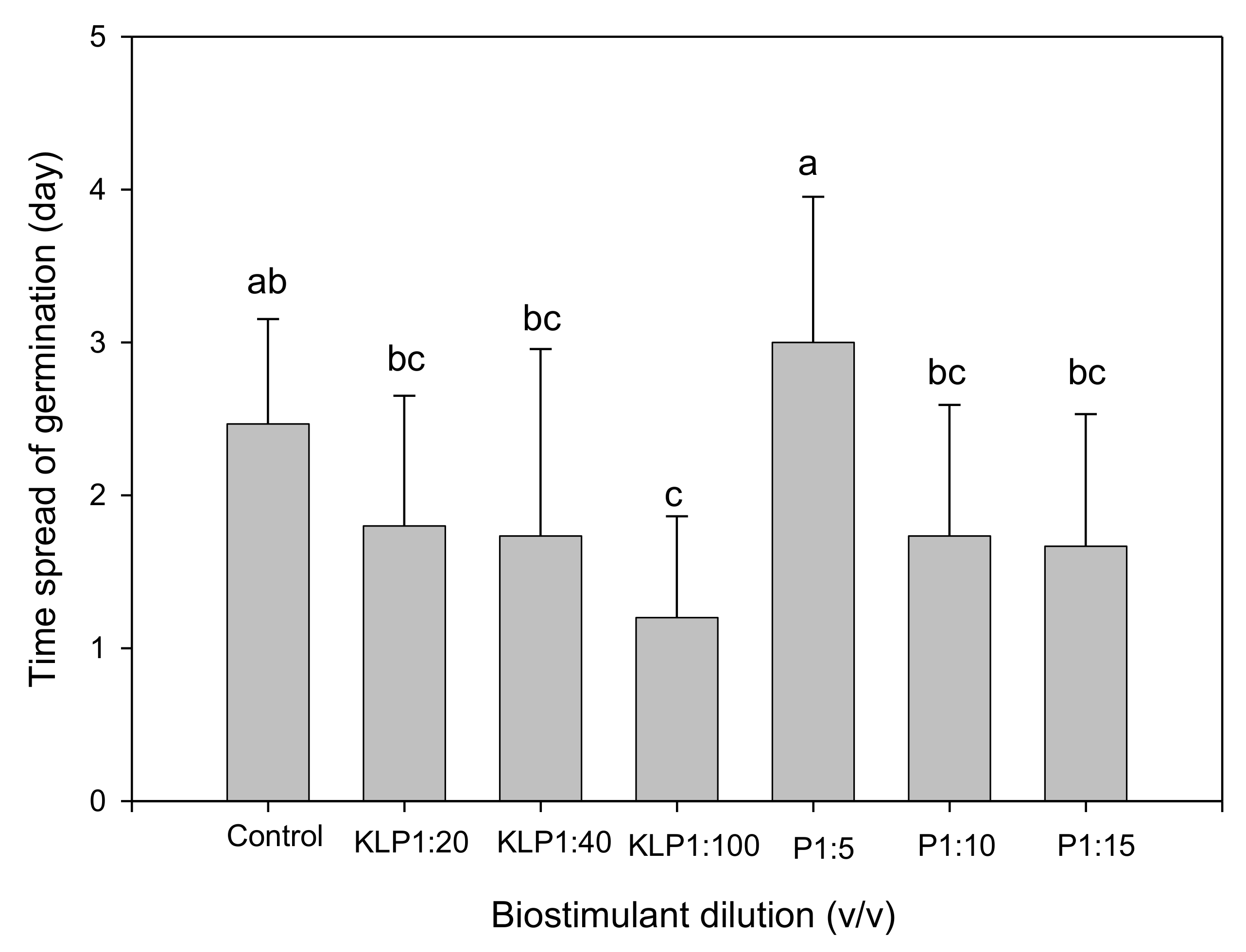 Plants 10 01327 g003 550