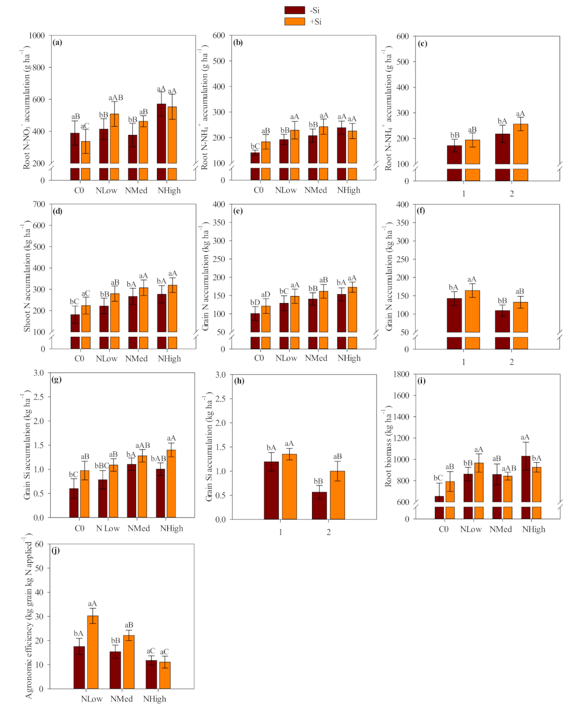 Plants 10 01329 g001