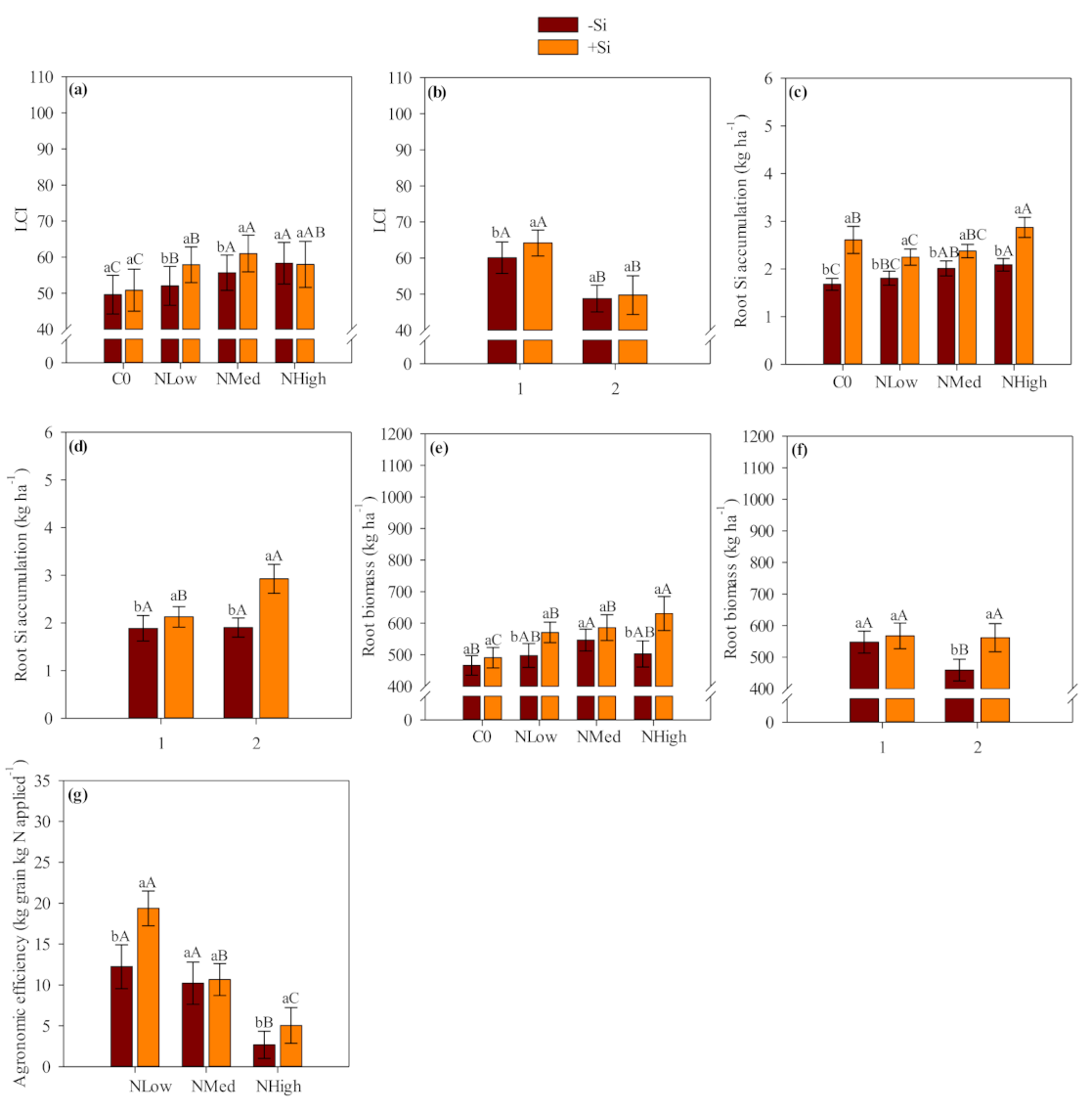 Plants 10 01329 g003