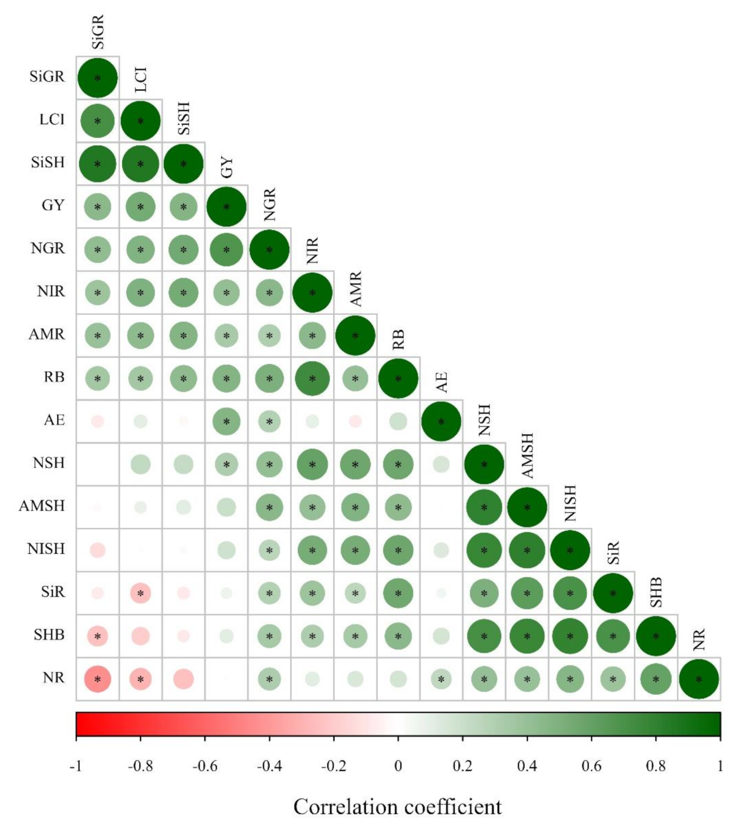 Plants 10 01329 g004